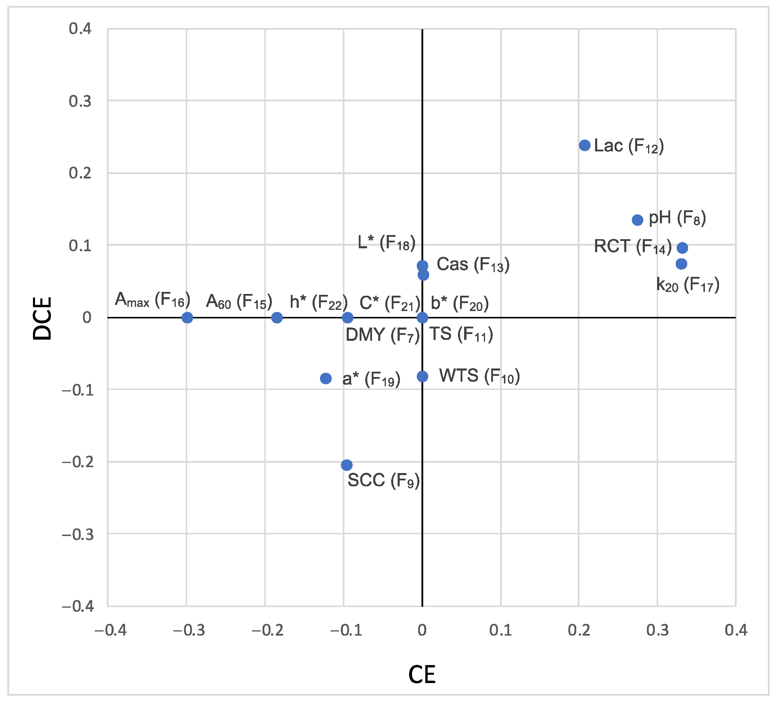 Animals 13 00255 g004