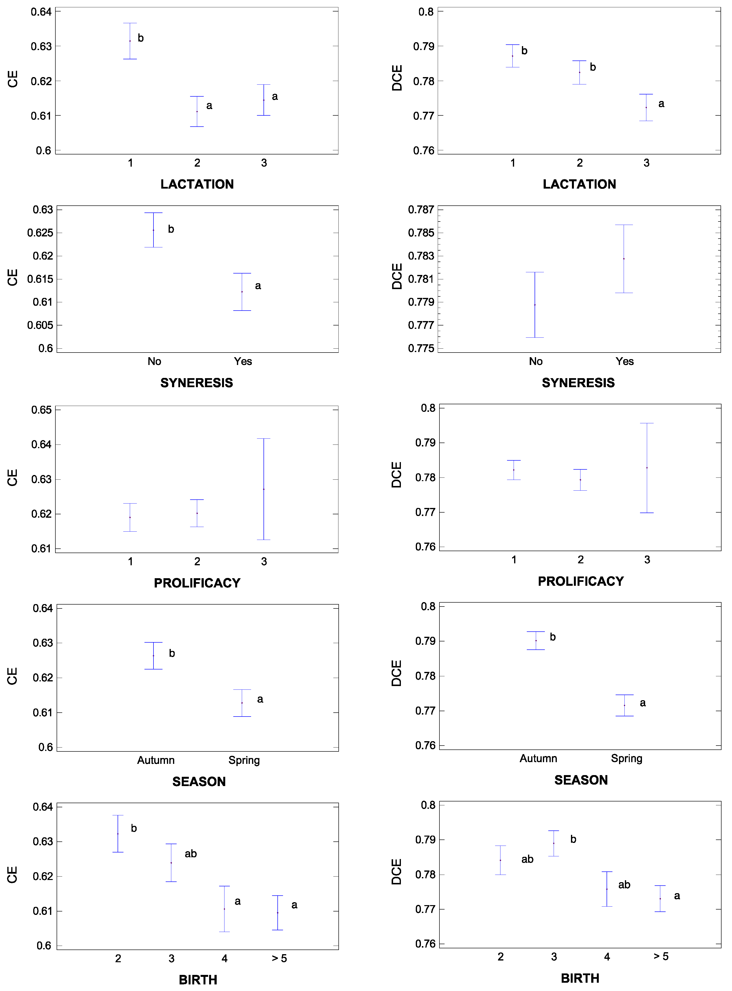 Animals 13 00255 g005