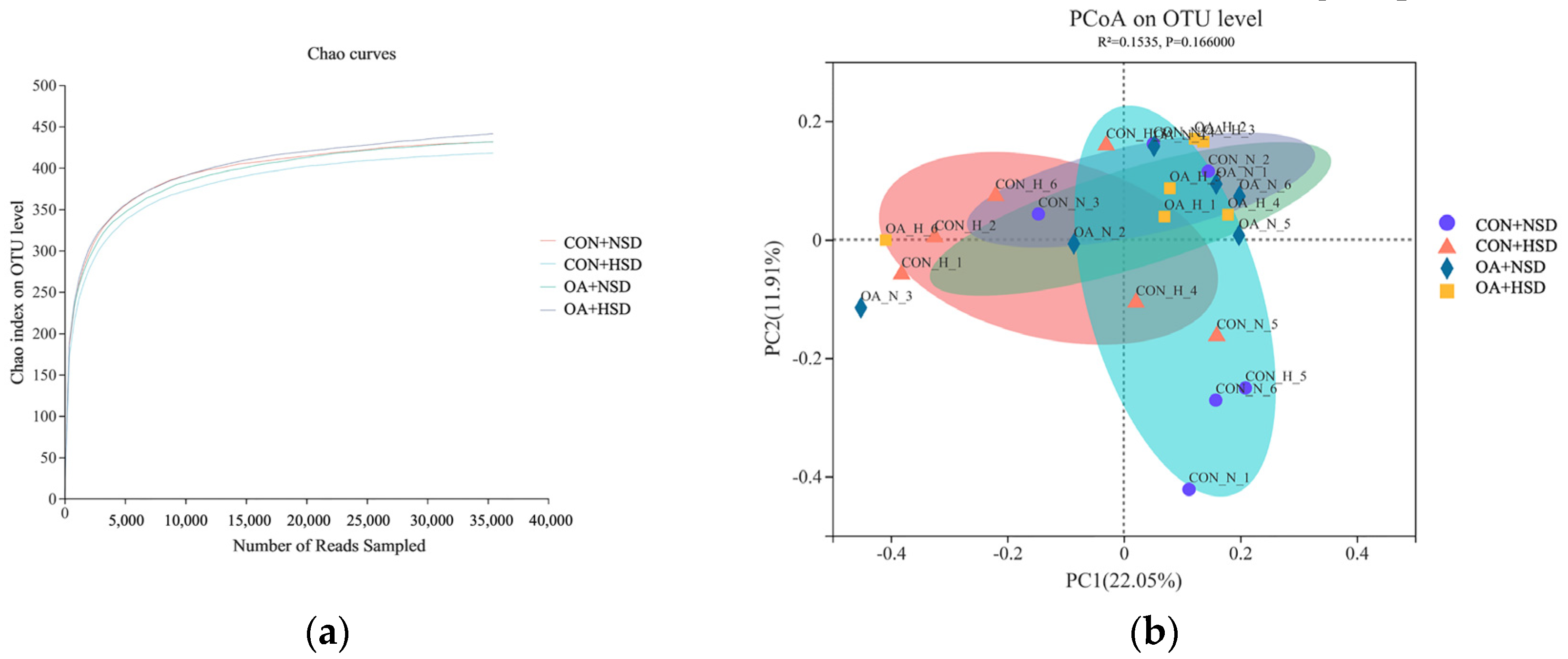 Animals 13 00257 g002 Animals 13 00257 g002