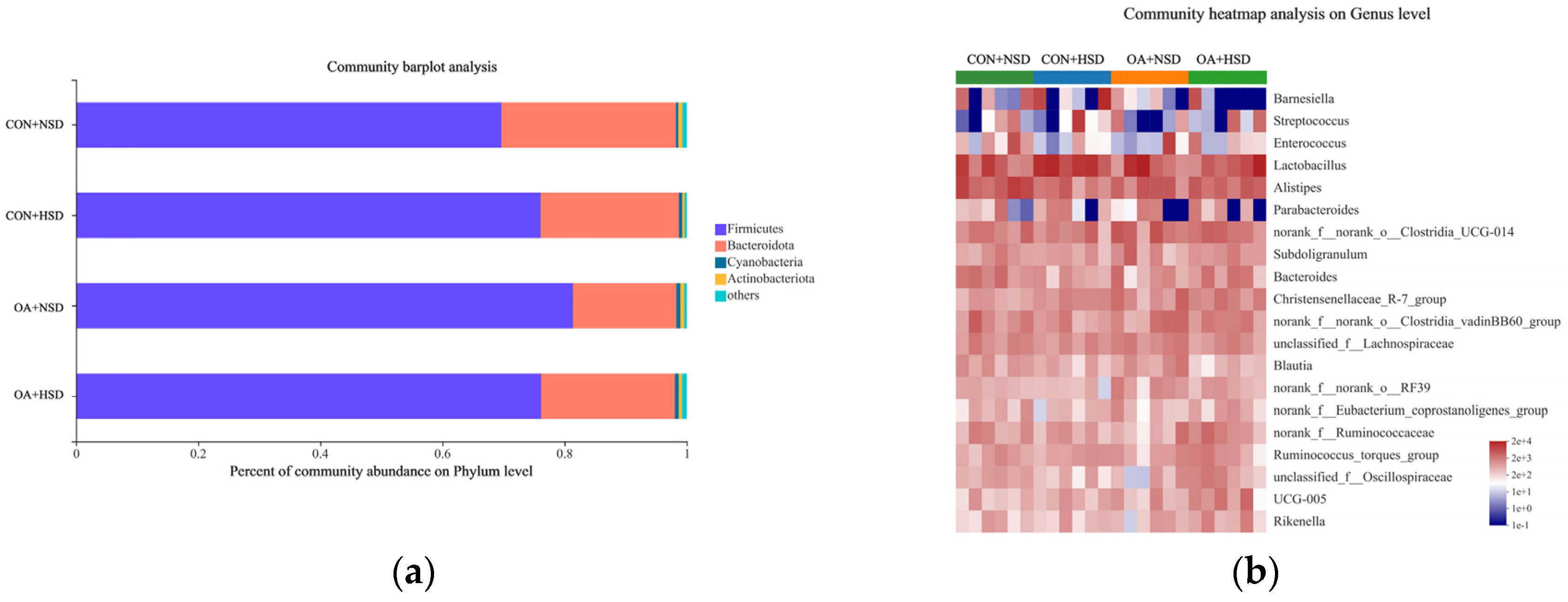 Animals 13 00257 g003 Animals 13 00257 g003