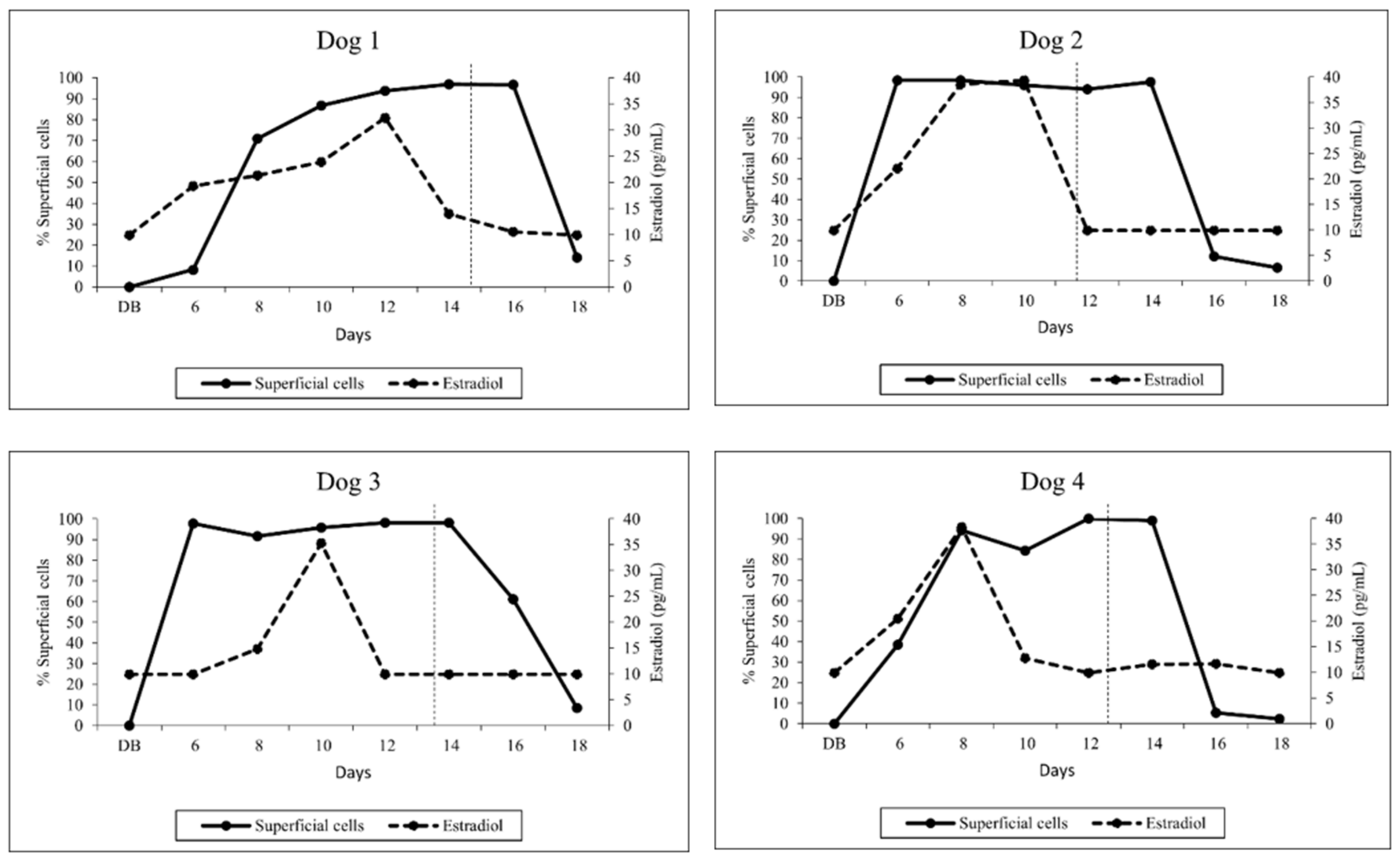 Animals 13 00258 g001 Animals 13 00258 g001