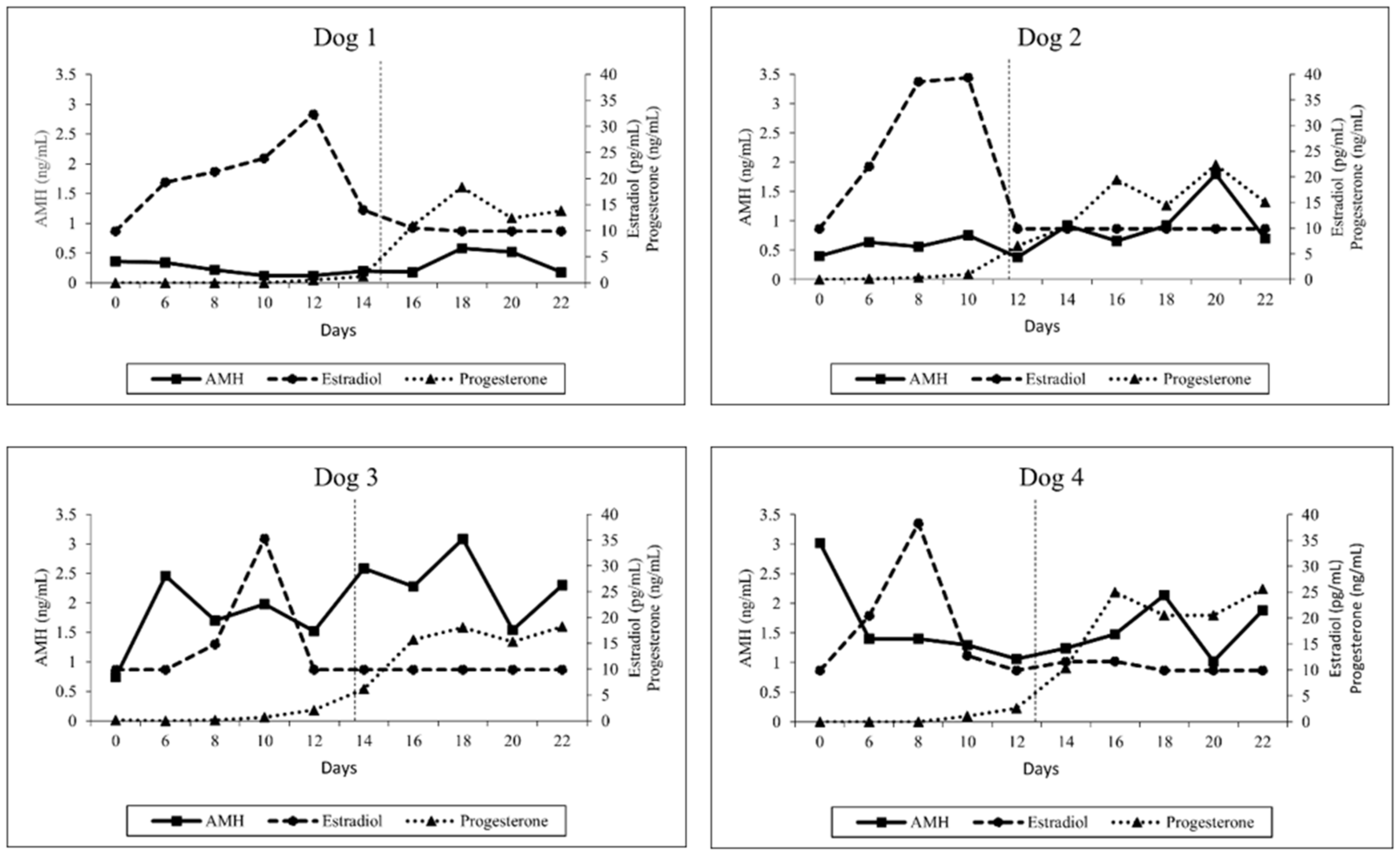 Animals 13 00258 g002 Animals 13 00258 g002