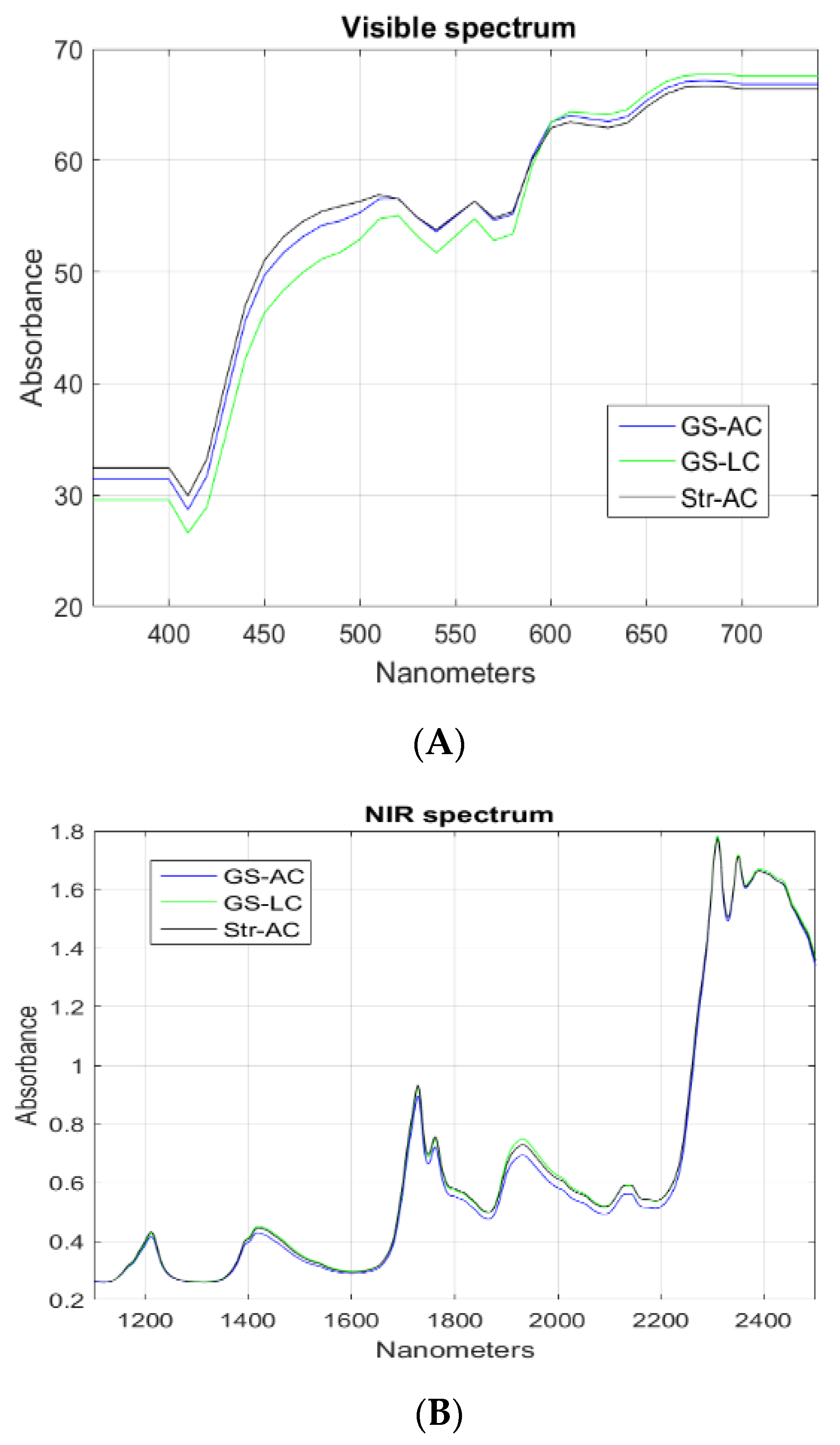 Animals 13 00261 g002 Animals 13 00261 g002