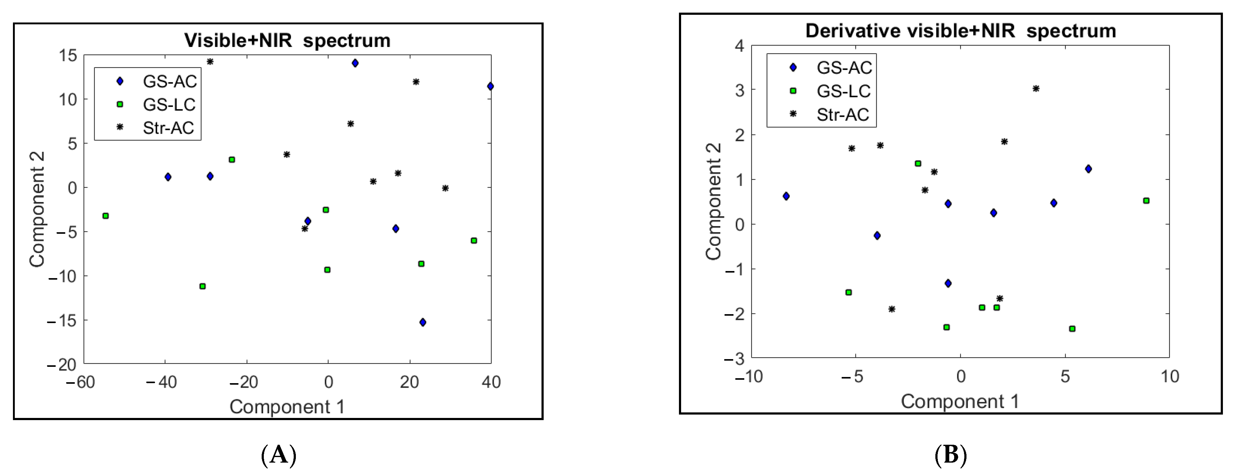 Animals 13 00261 g003 Animals 13 00261 g003