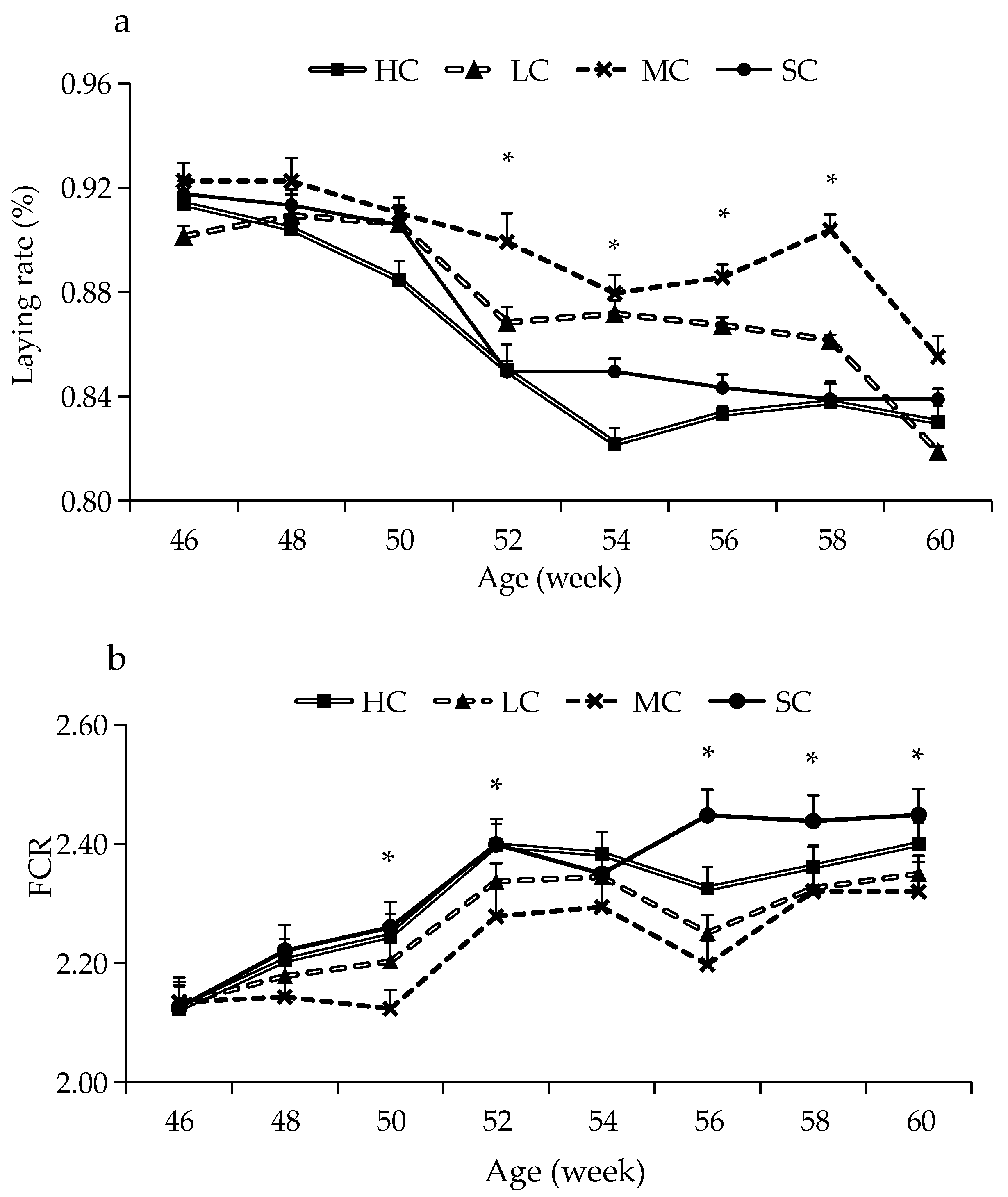 Animals 13 00266 g001 Animals 13 00266 g001
