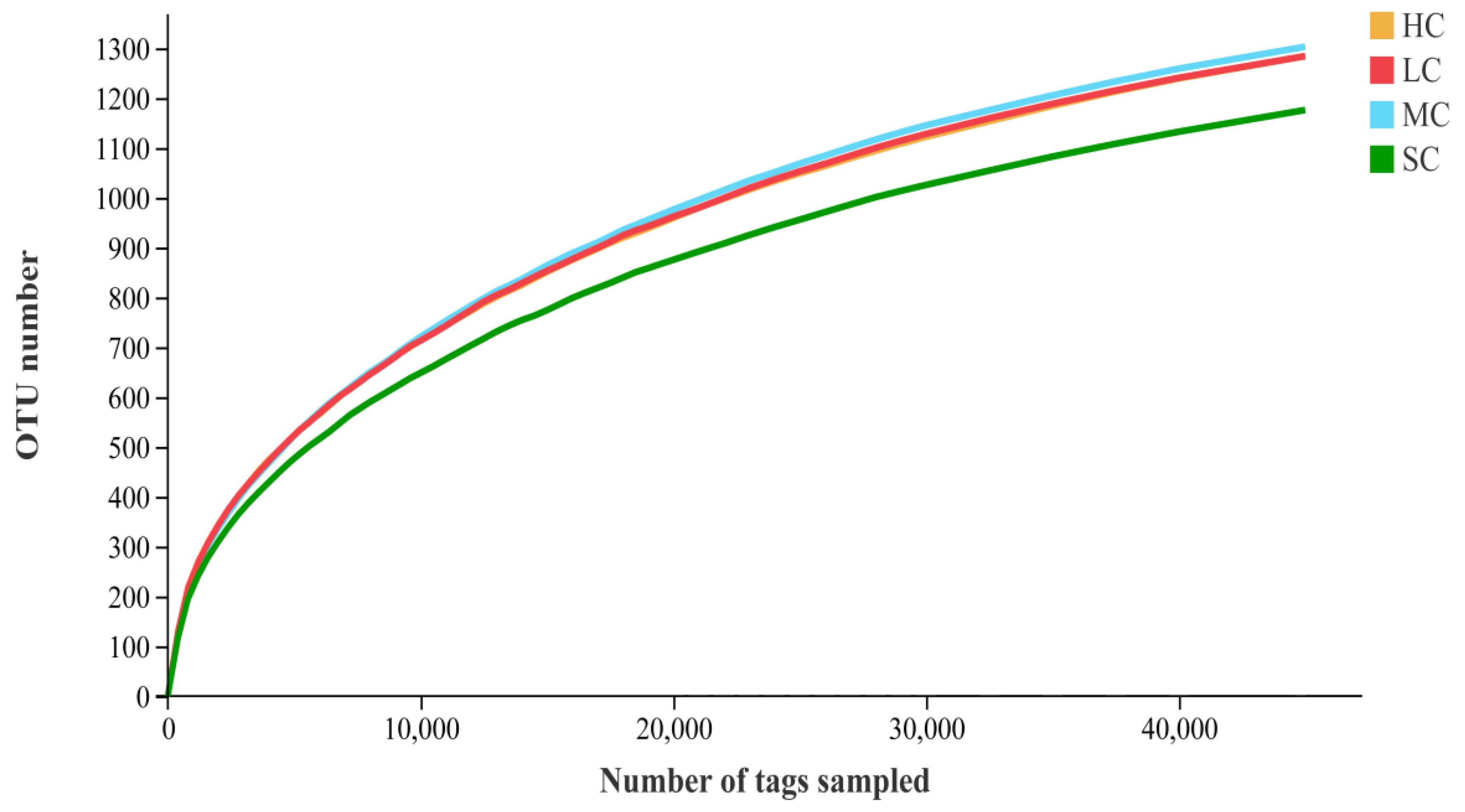 Animals 13 00266 g003 Animals 13 00266 g003