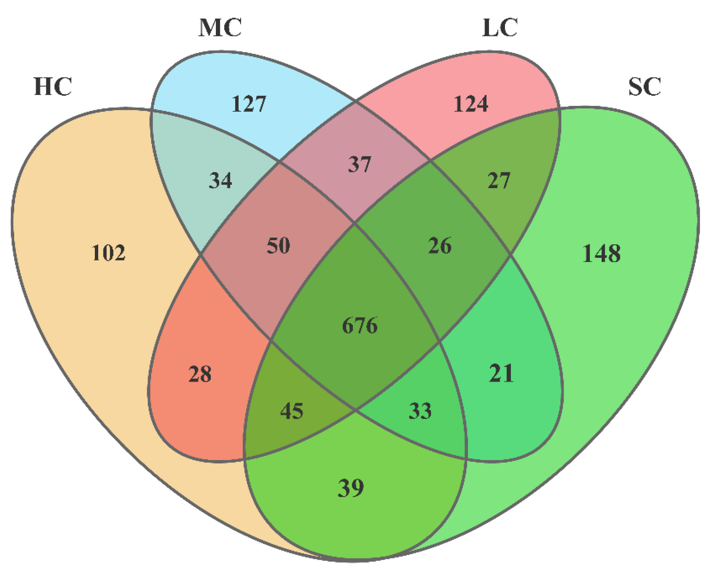 Animals 13 00266 g004 Animals 13 00266 g004