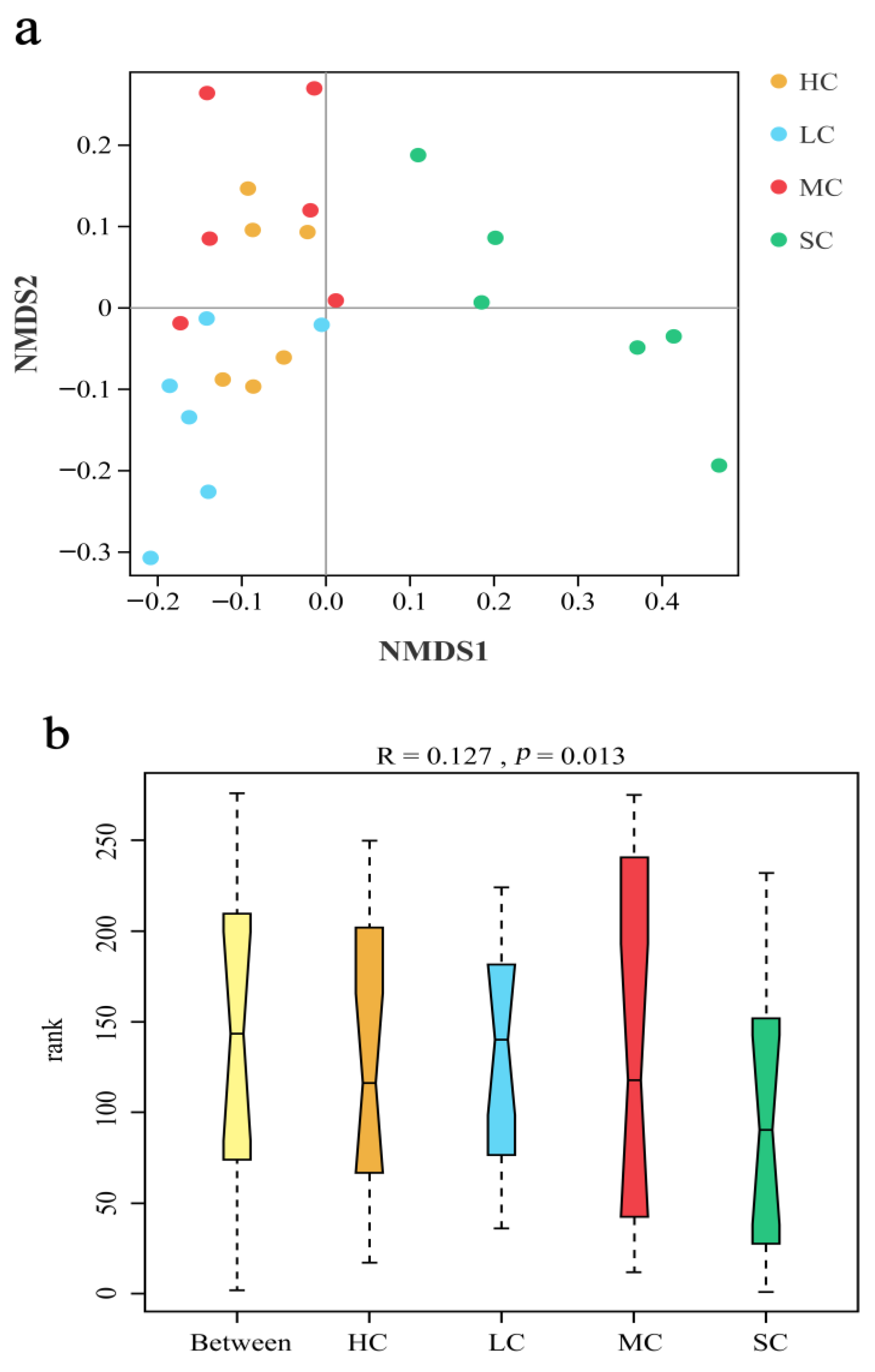Animals 13 00266 g005 Animals 13 00266 g005