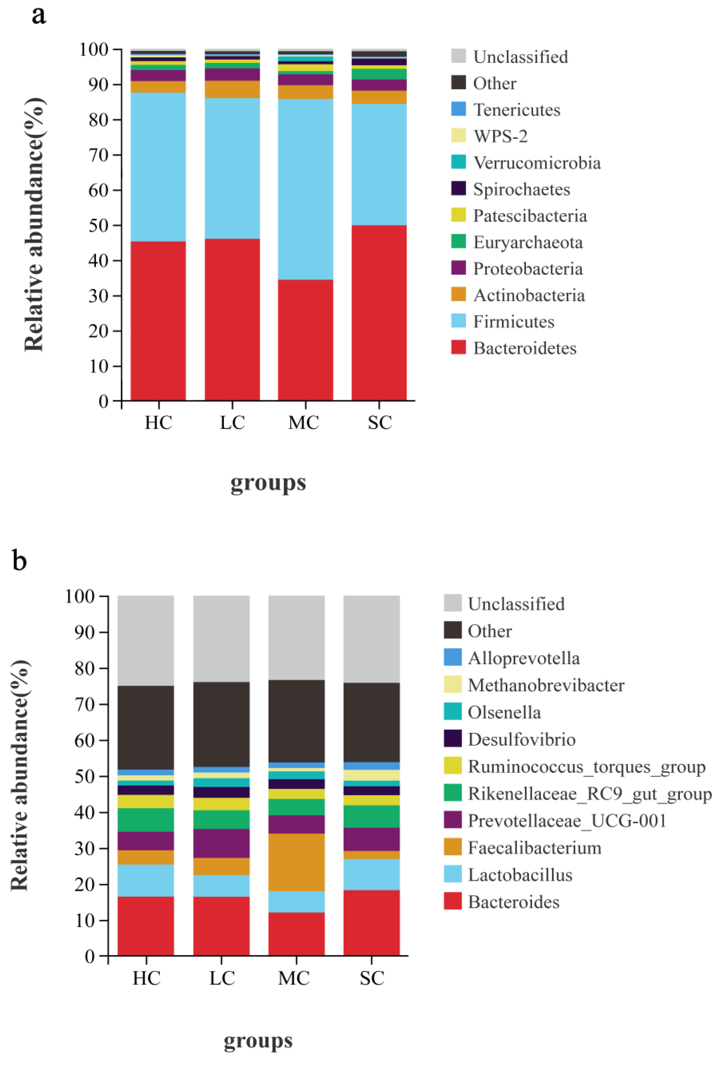 Animals 13 00266 g006 Animals 13 00266 g006