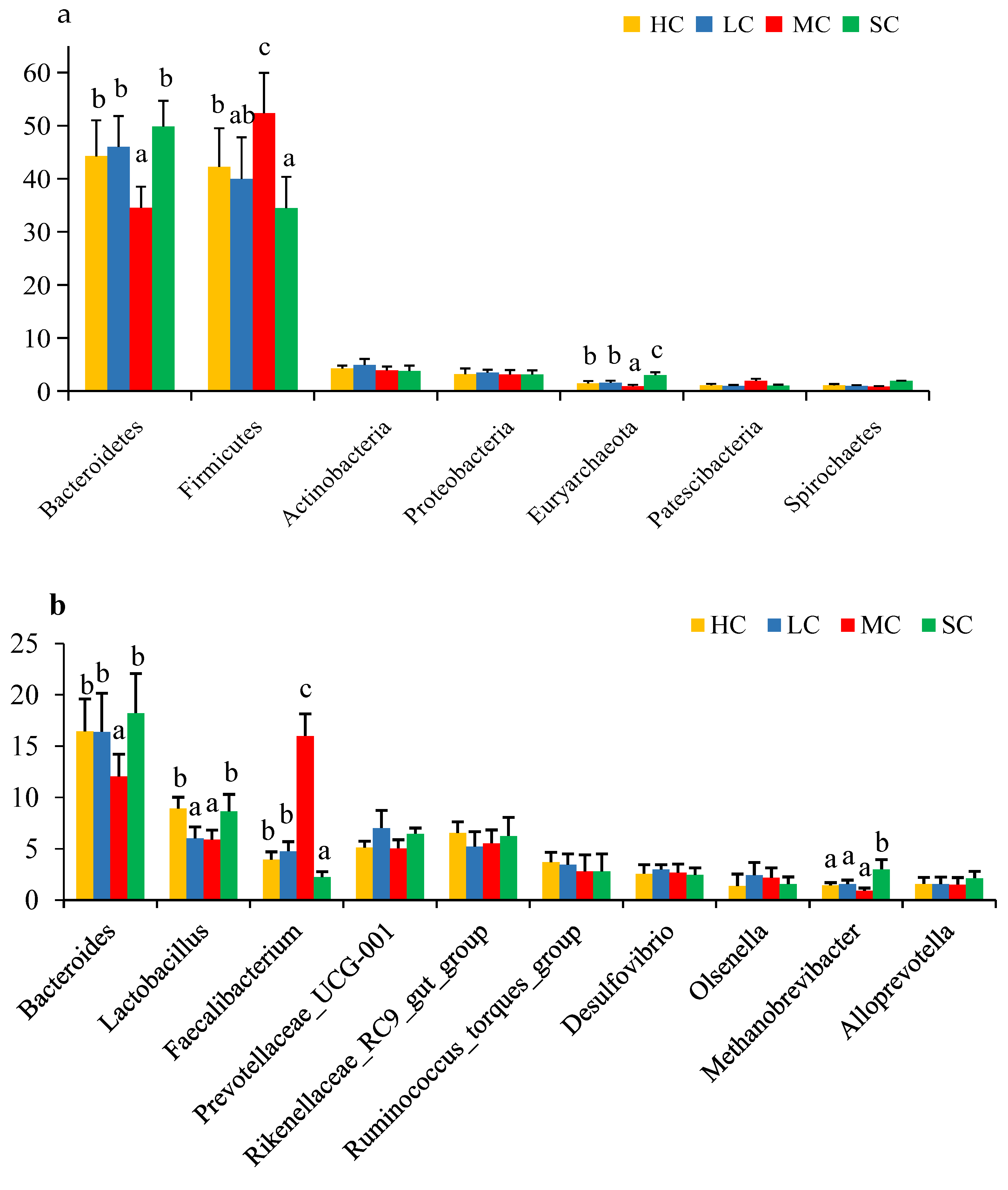Animals 13 00266 g007 Animals 13 00266 g007