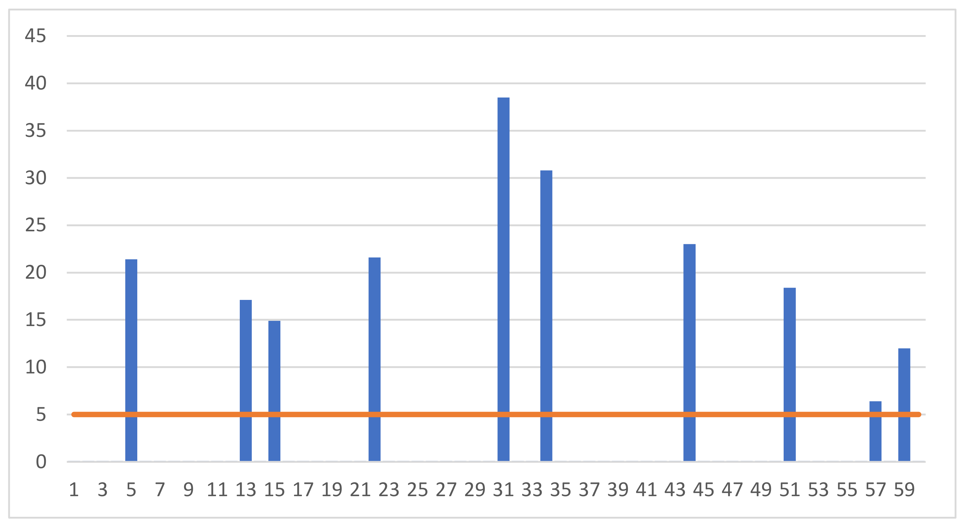 Animals 13 00267 g002 Animals 13 00267 g002