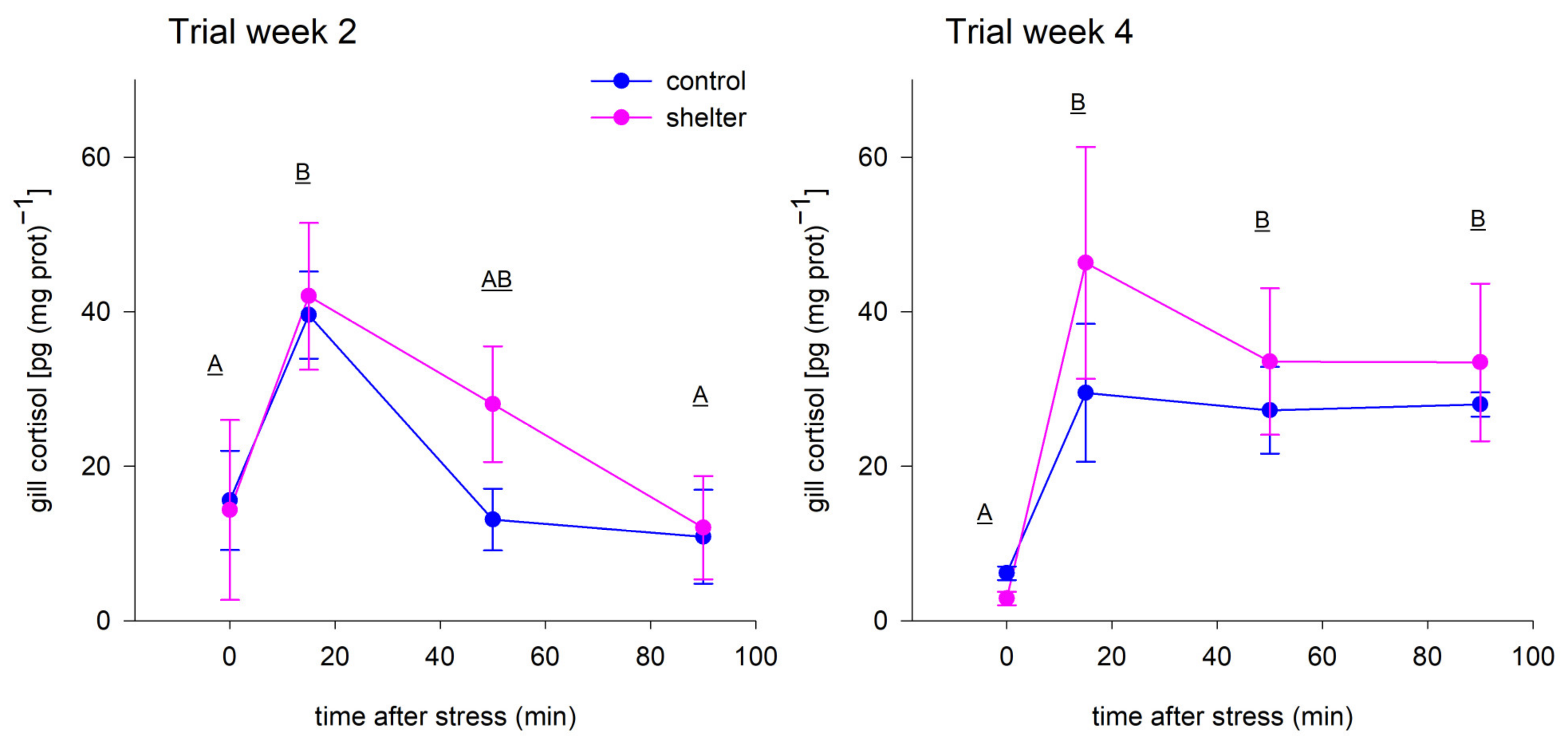 Animals 13 00268 g005