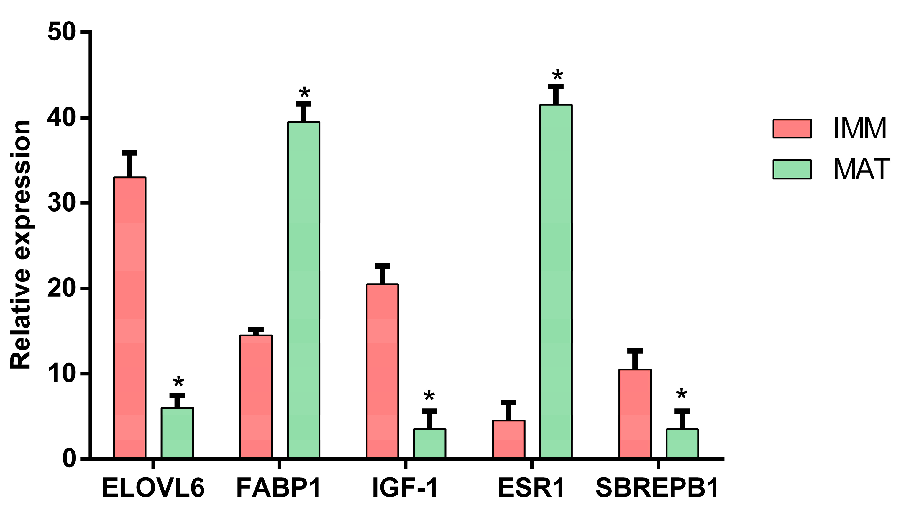 Animals 13 00269 g002 Animals 13 00269 g002