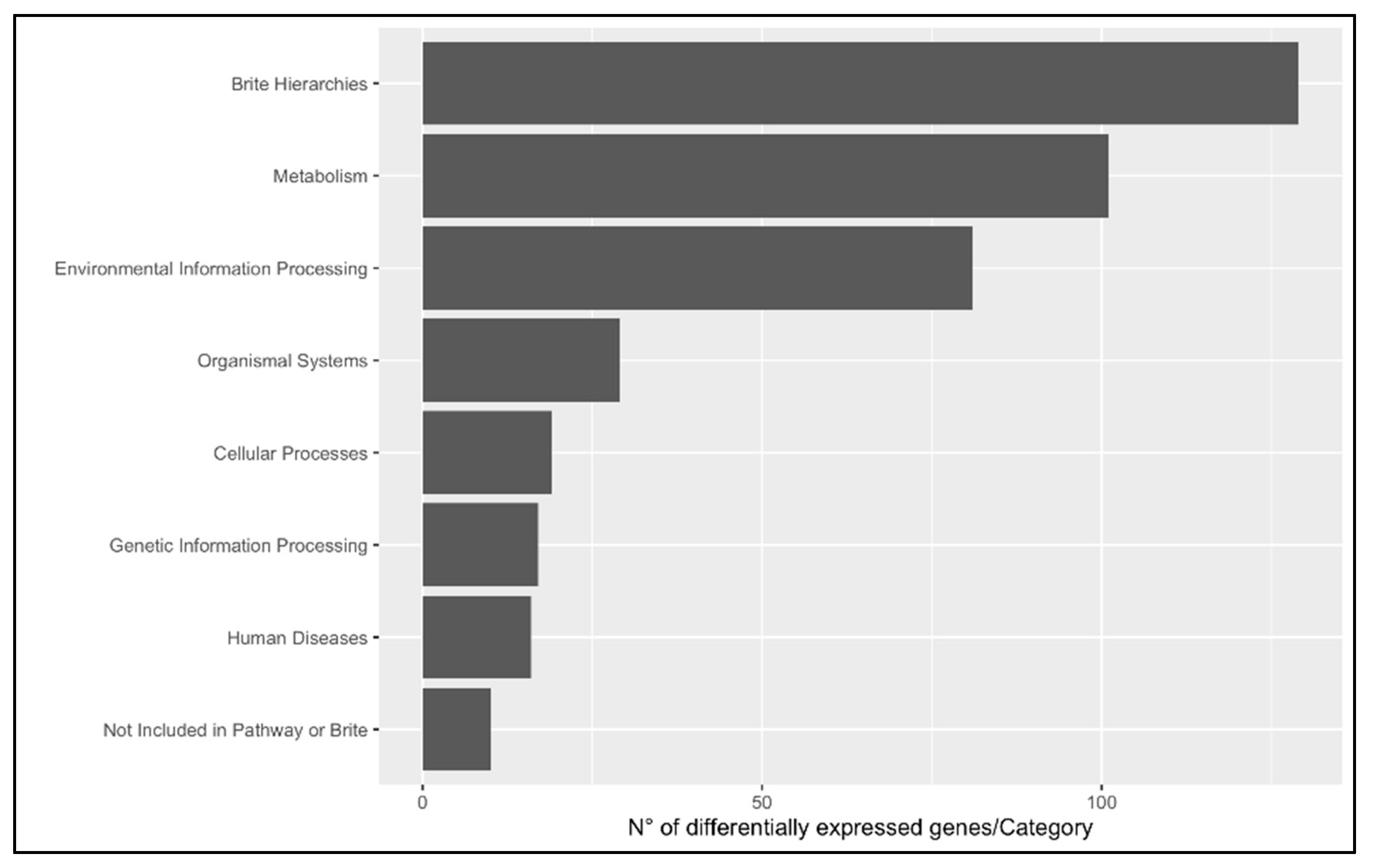 Animals 13 00269 g005 Animals 13 00269 g005