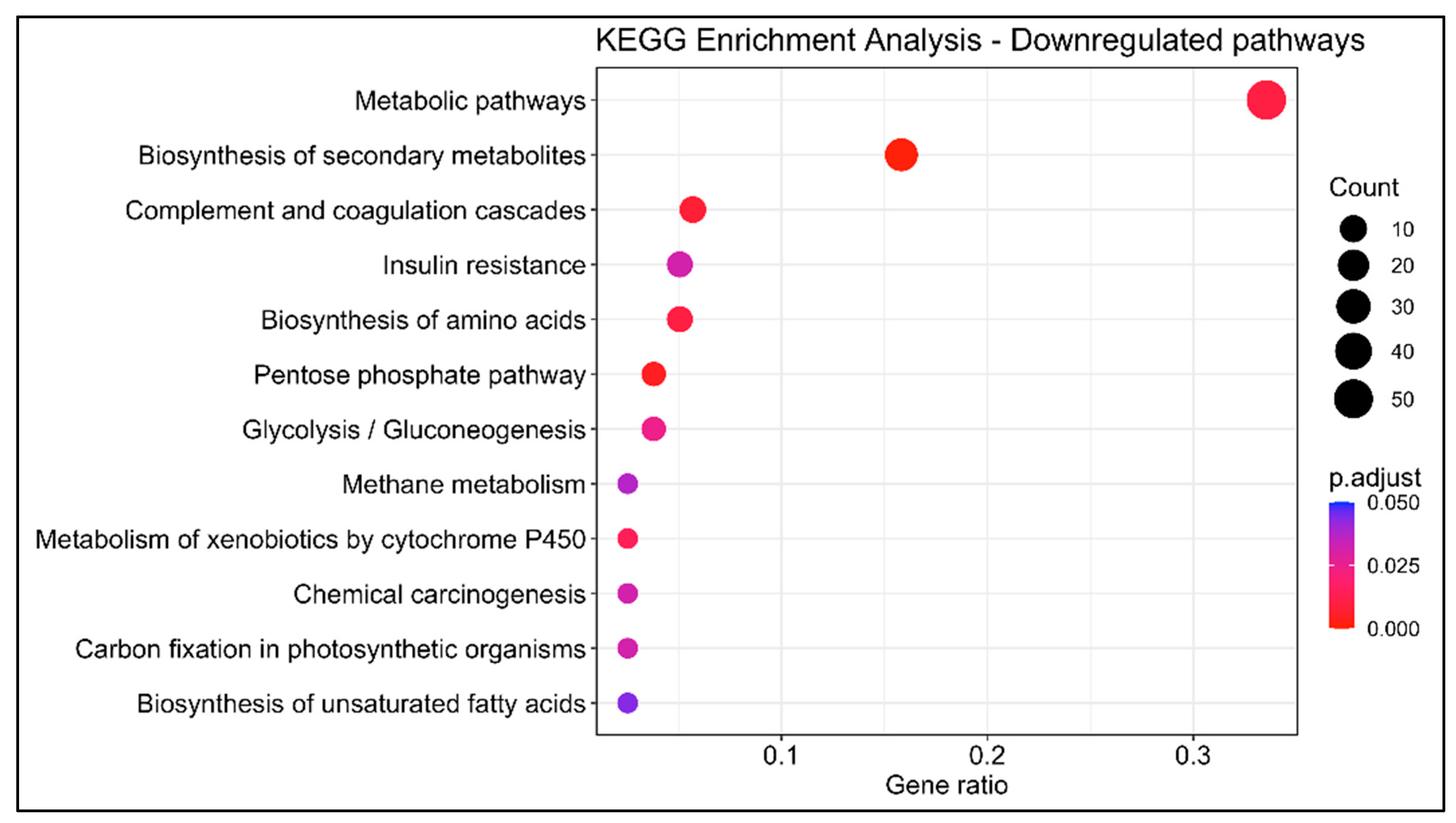Animals 13 00269 g008 Animals 13 00269 g008