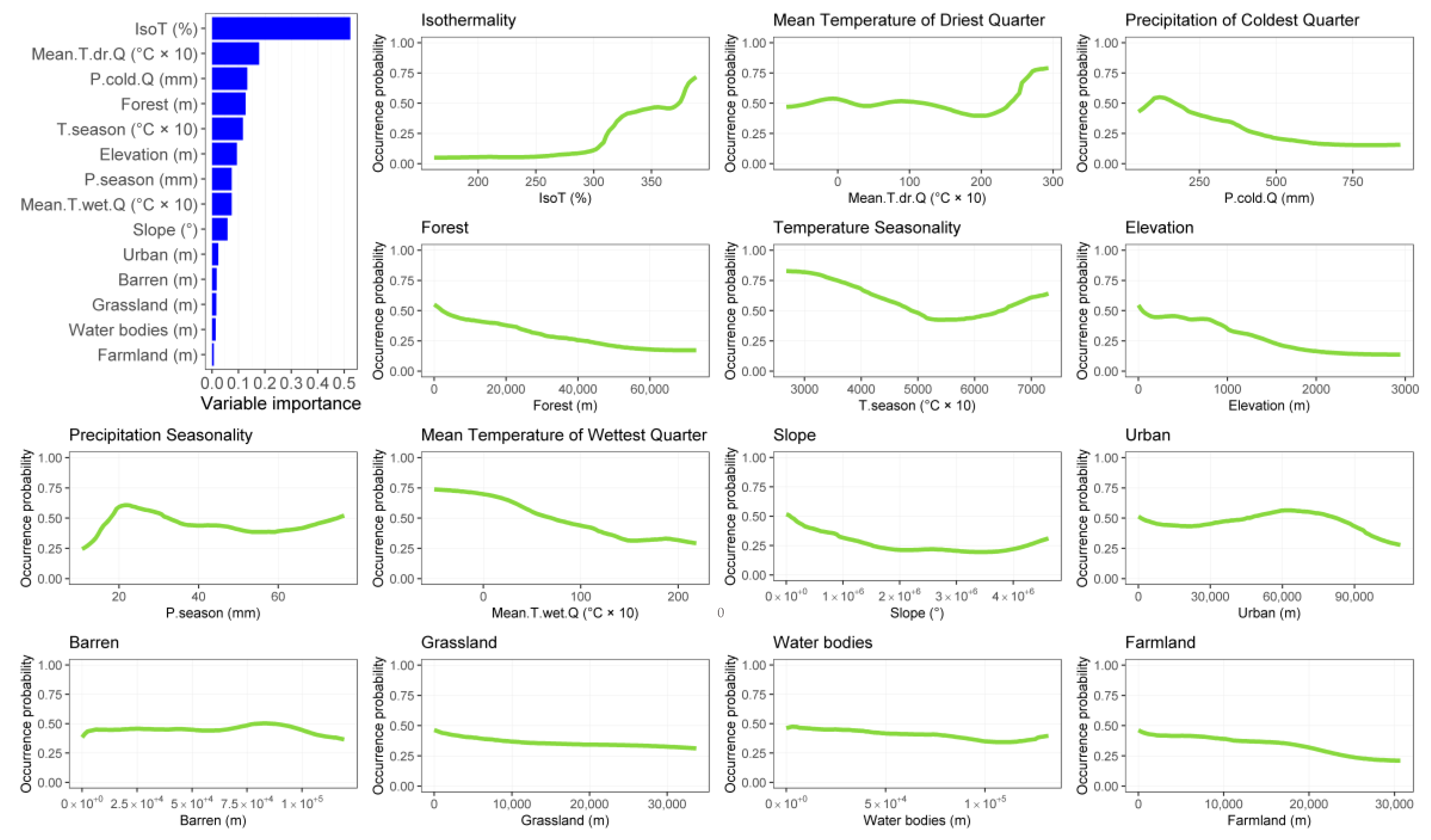 Animals 13 00274 g002 Animals 13 00274 g002