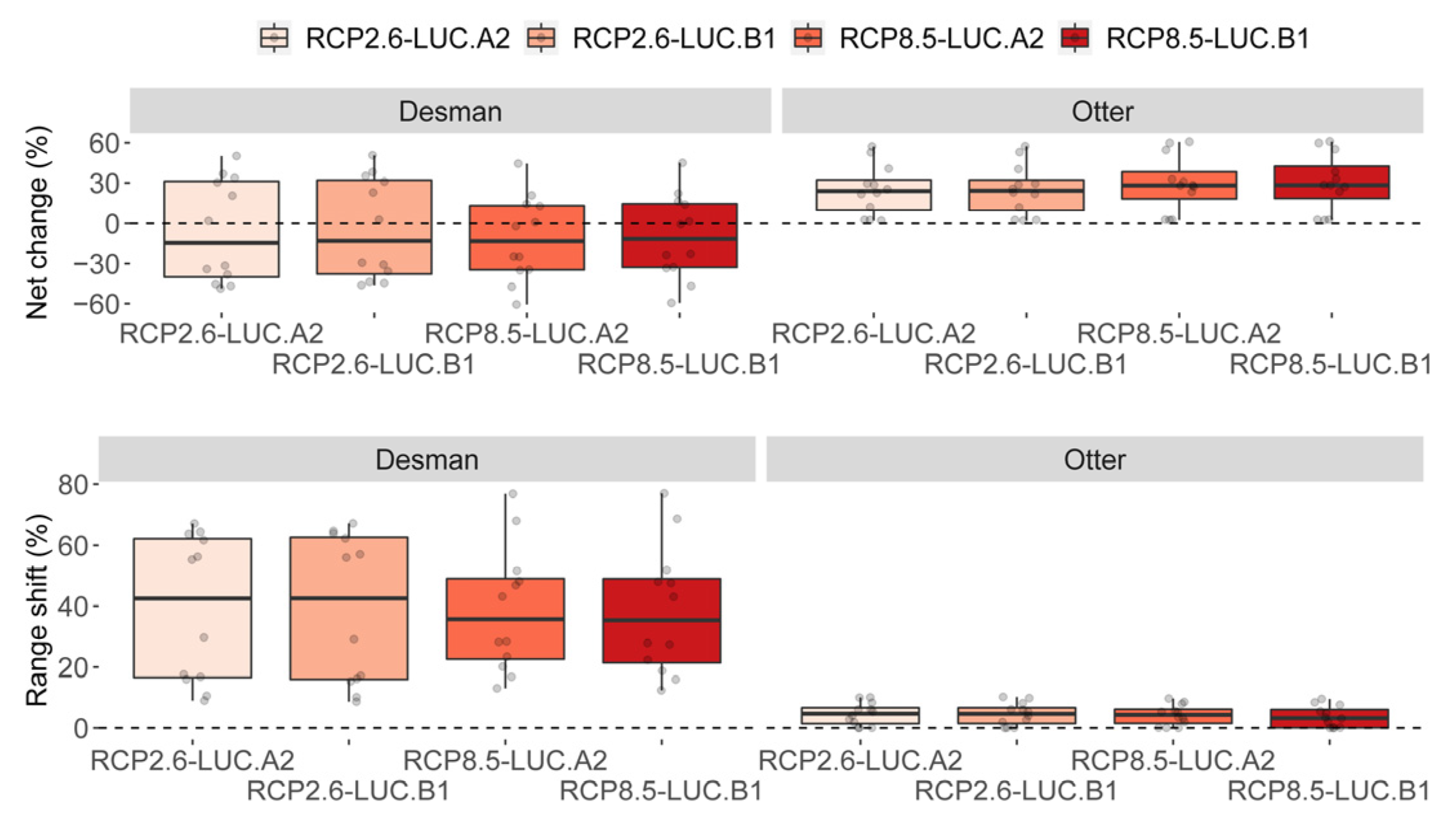 Animals 13 00274 g003 Animals 13 00274 g003