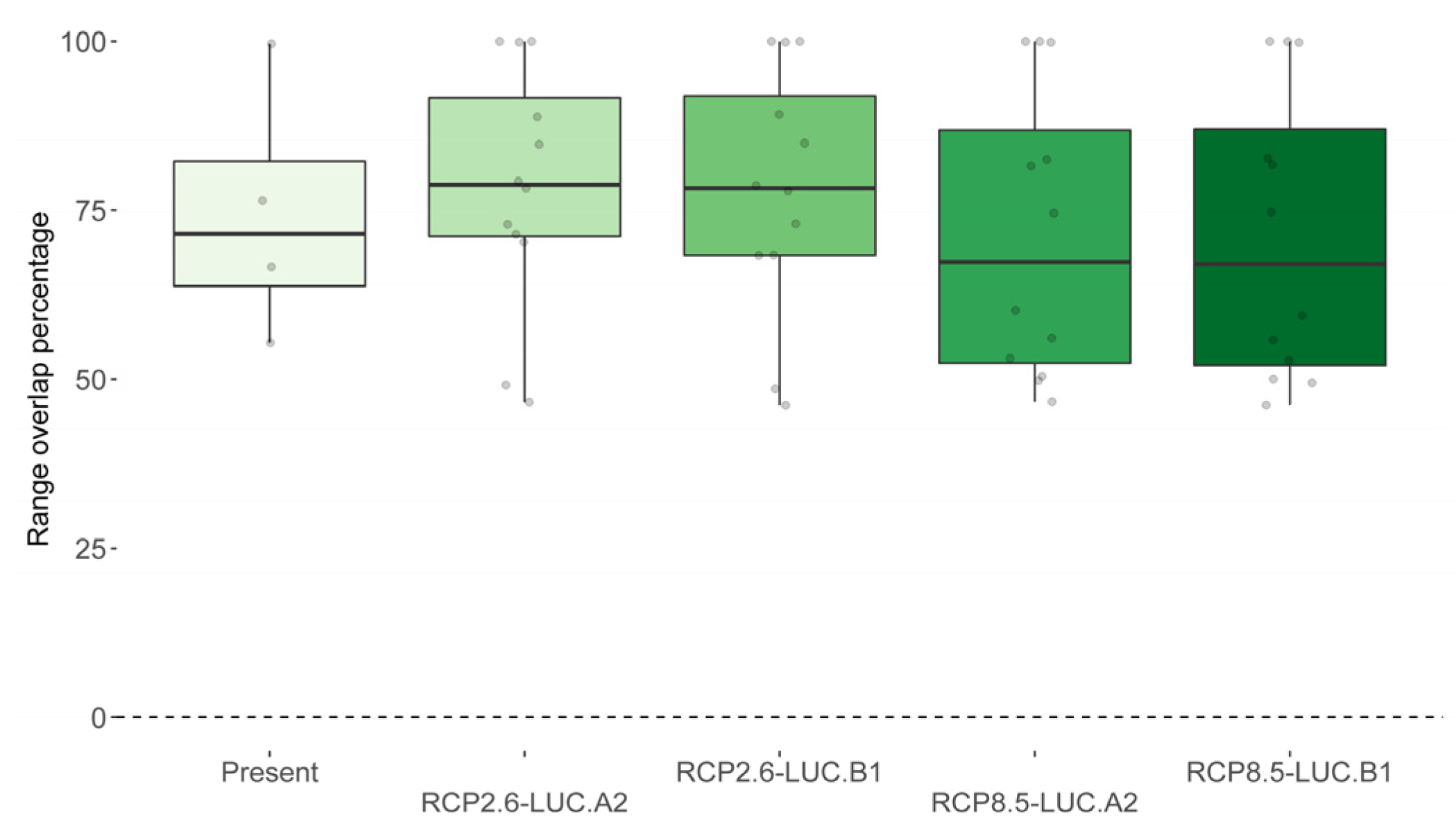 Animals 13 00274 g005 Animals 13 00274 g005