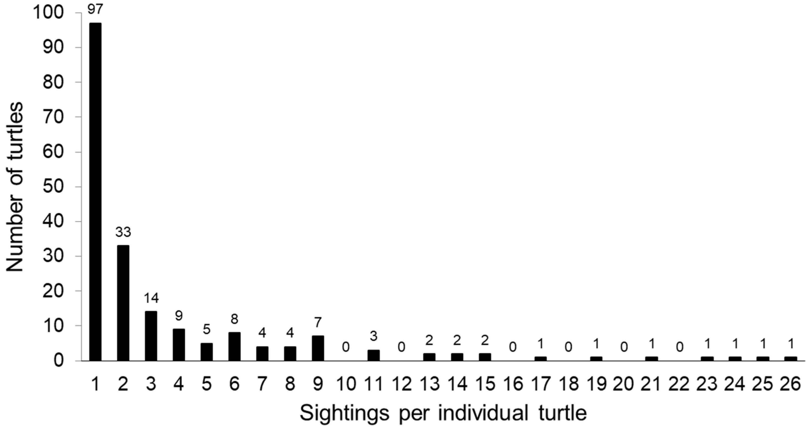 Animals 13 00279 g004 Animals 13 00279 g004