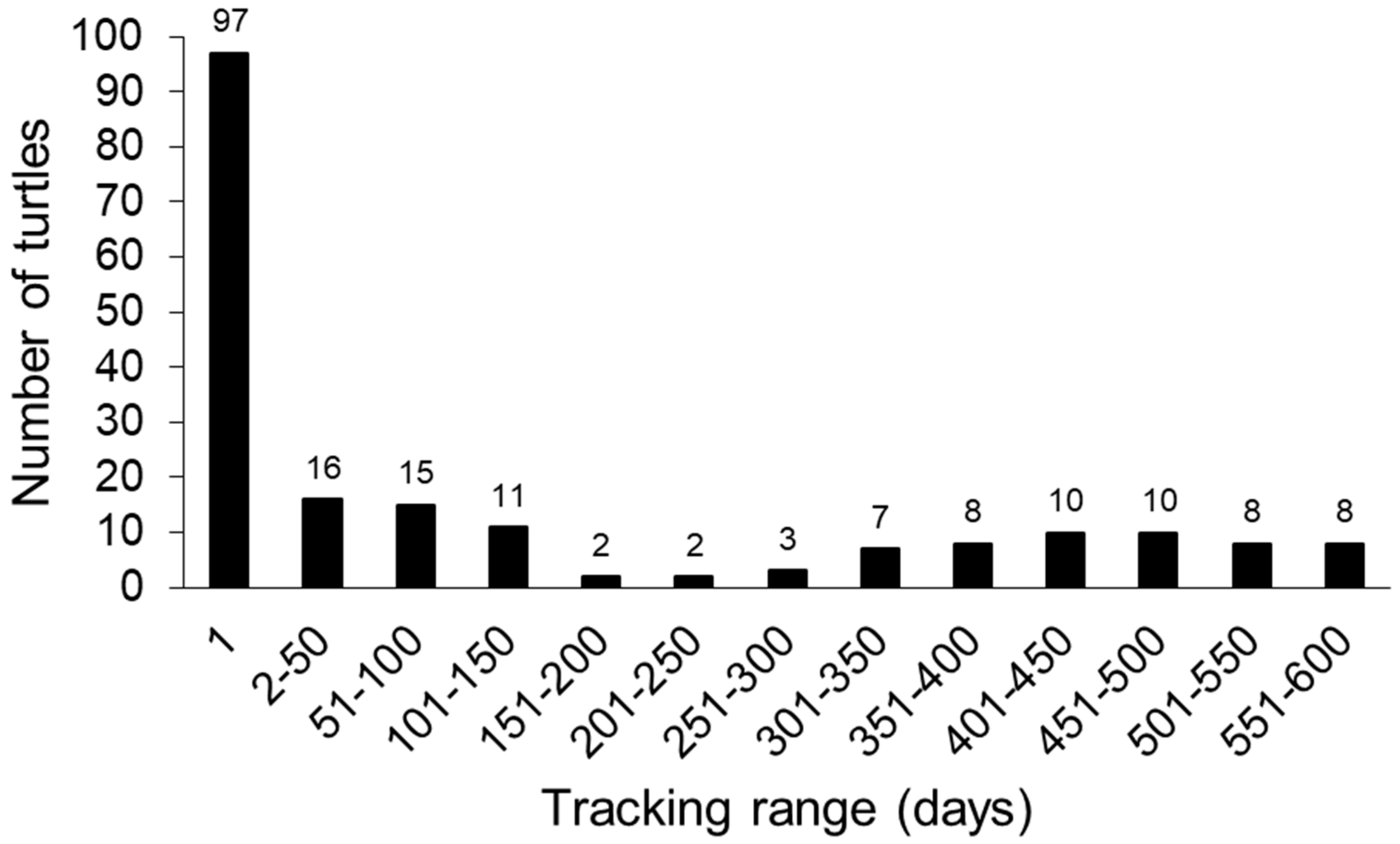 Animals 13 00279 g005 Animals 13 00279 g005