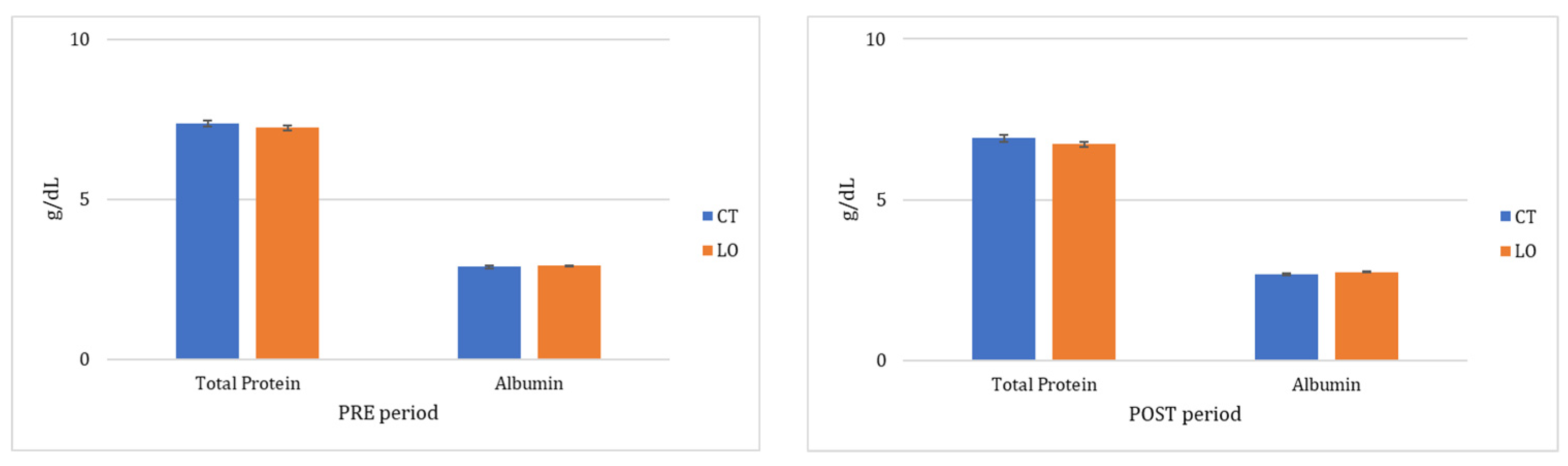 Animals 13 00280 g001b