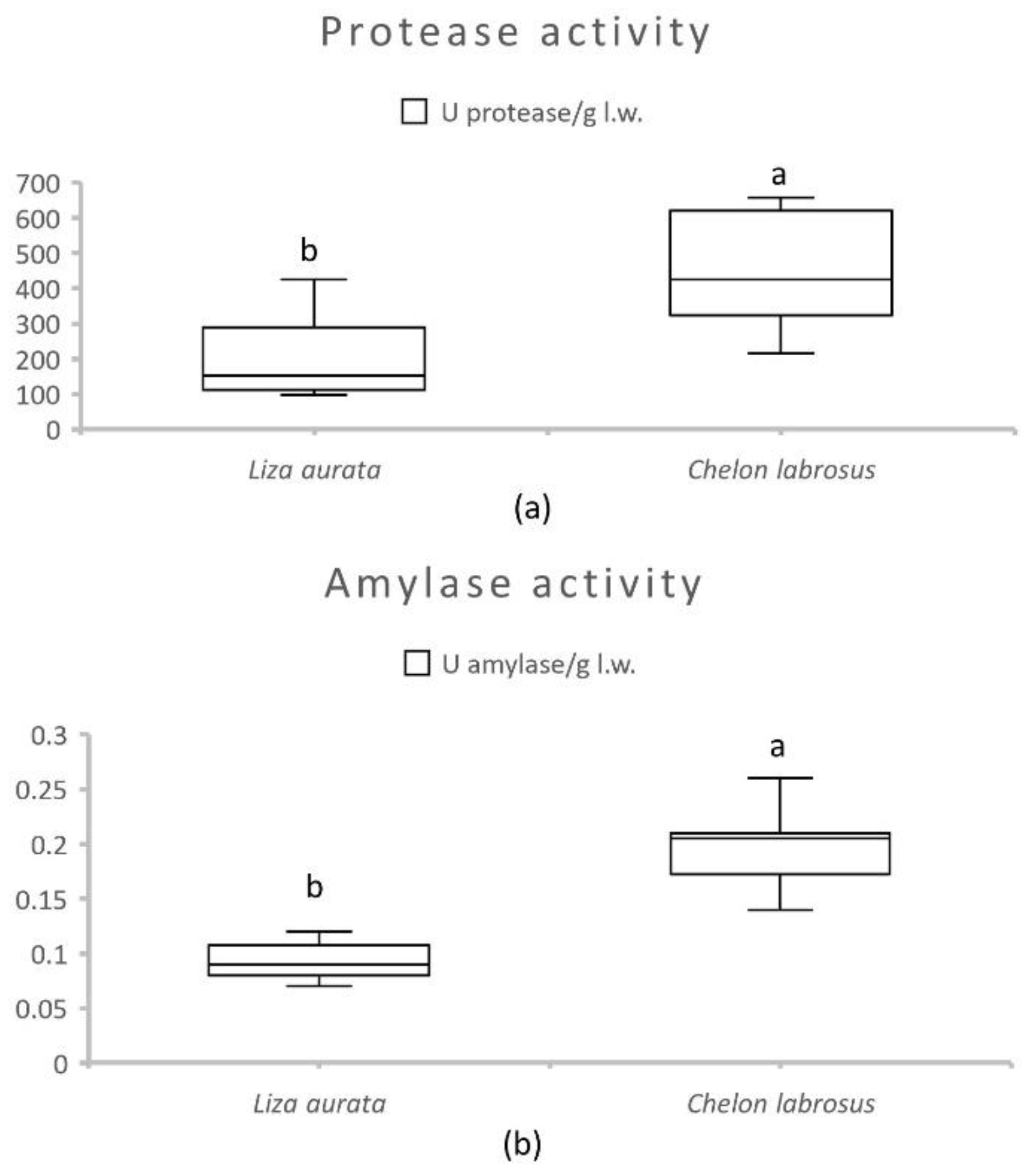 Animals 13 00287 g001 Animals 13 00287 g001