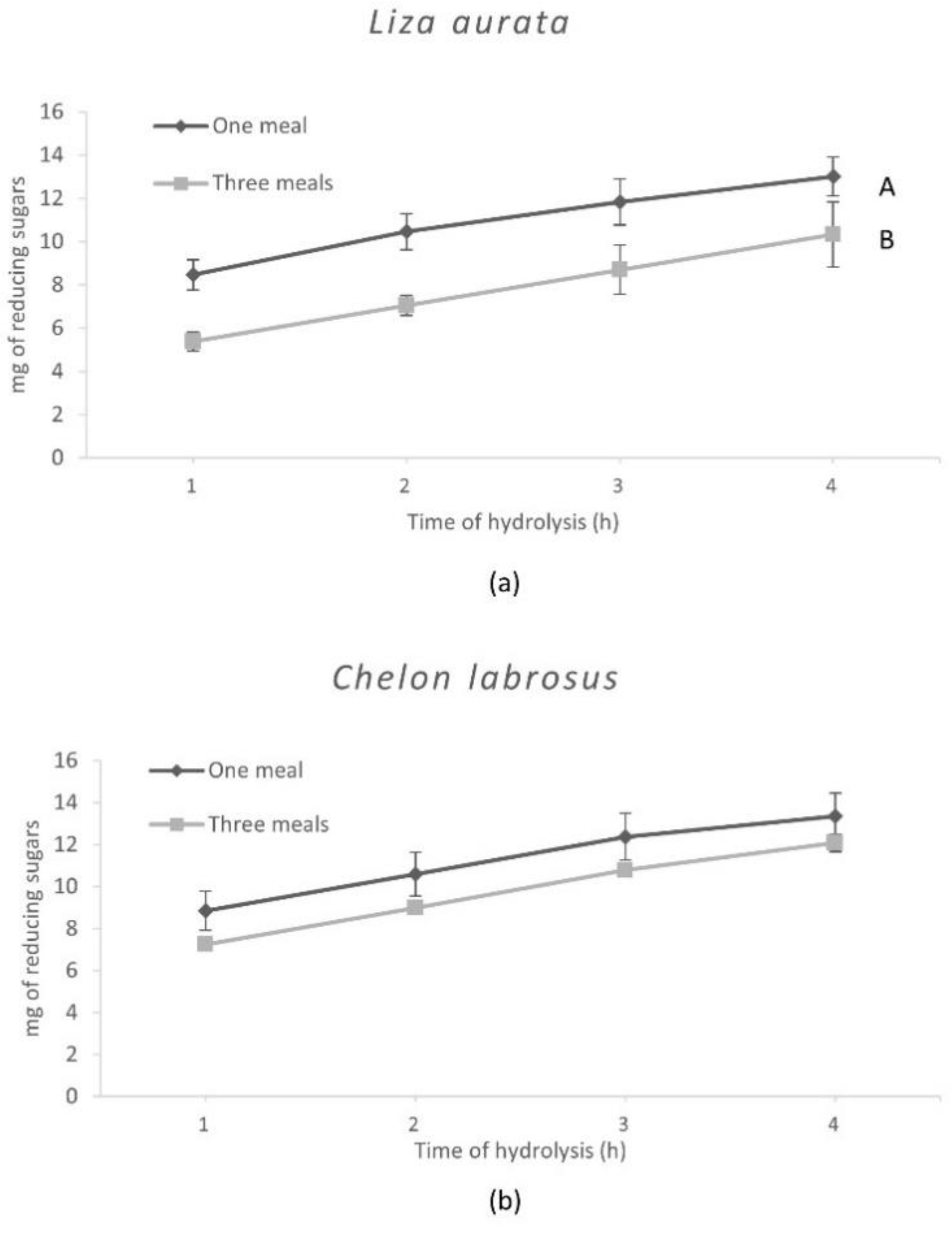 Animals 13 00287 g003 Animals 13 00287 g003