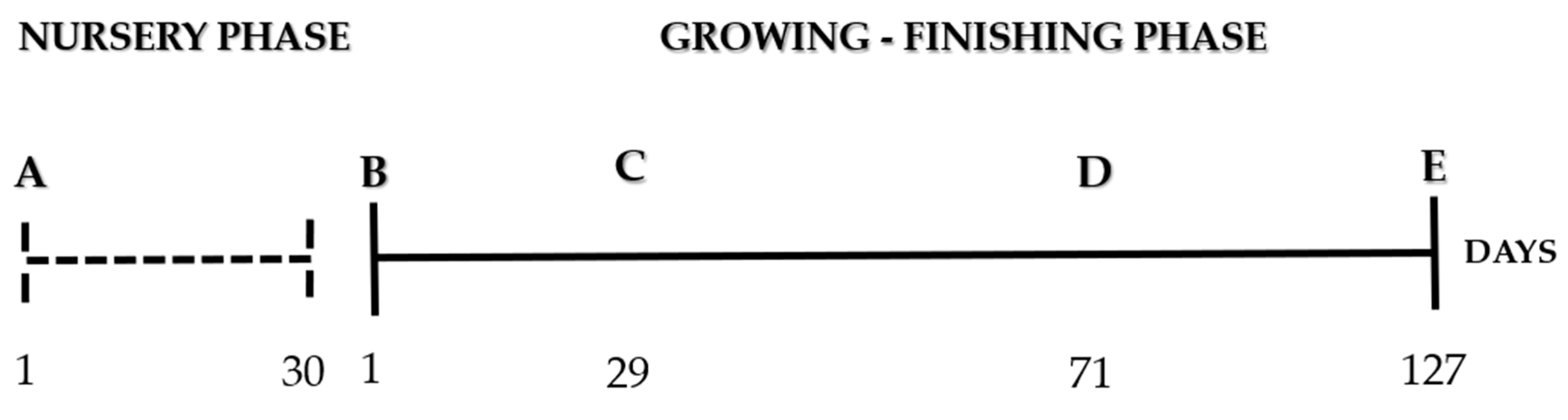 Animals 13 00292 g002 Animals 13 00292 g002