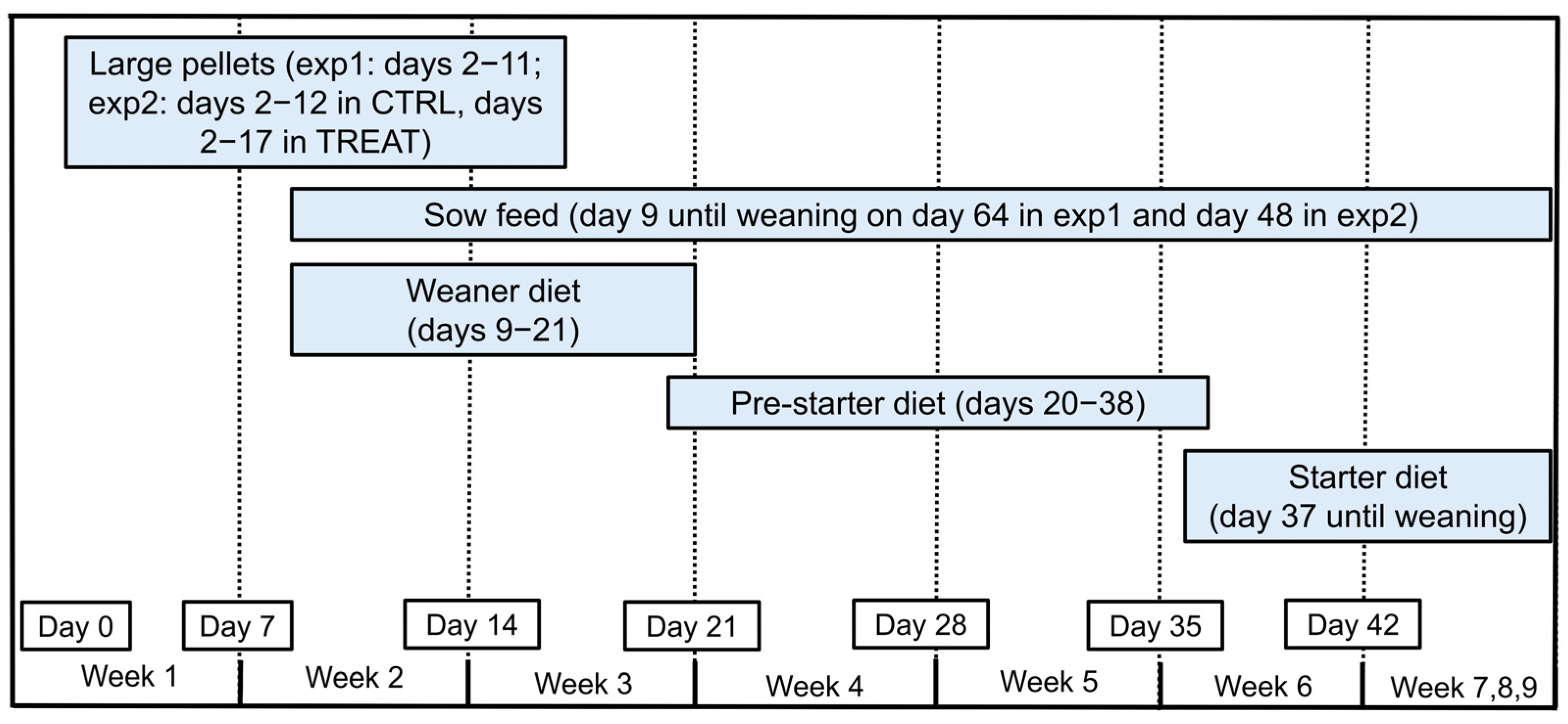 Animals 13 00297 g002