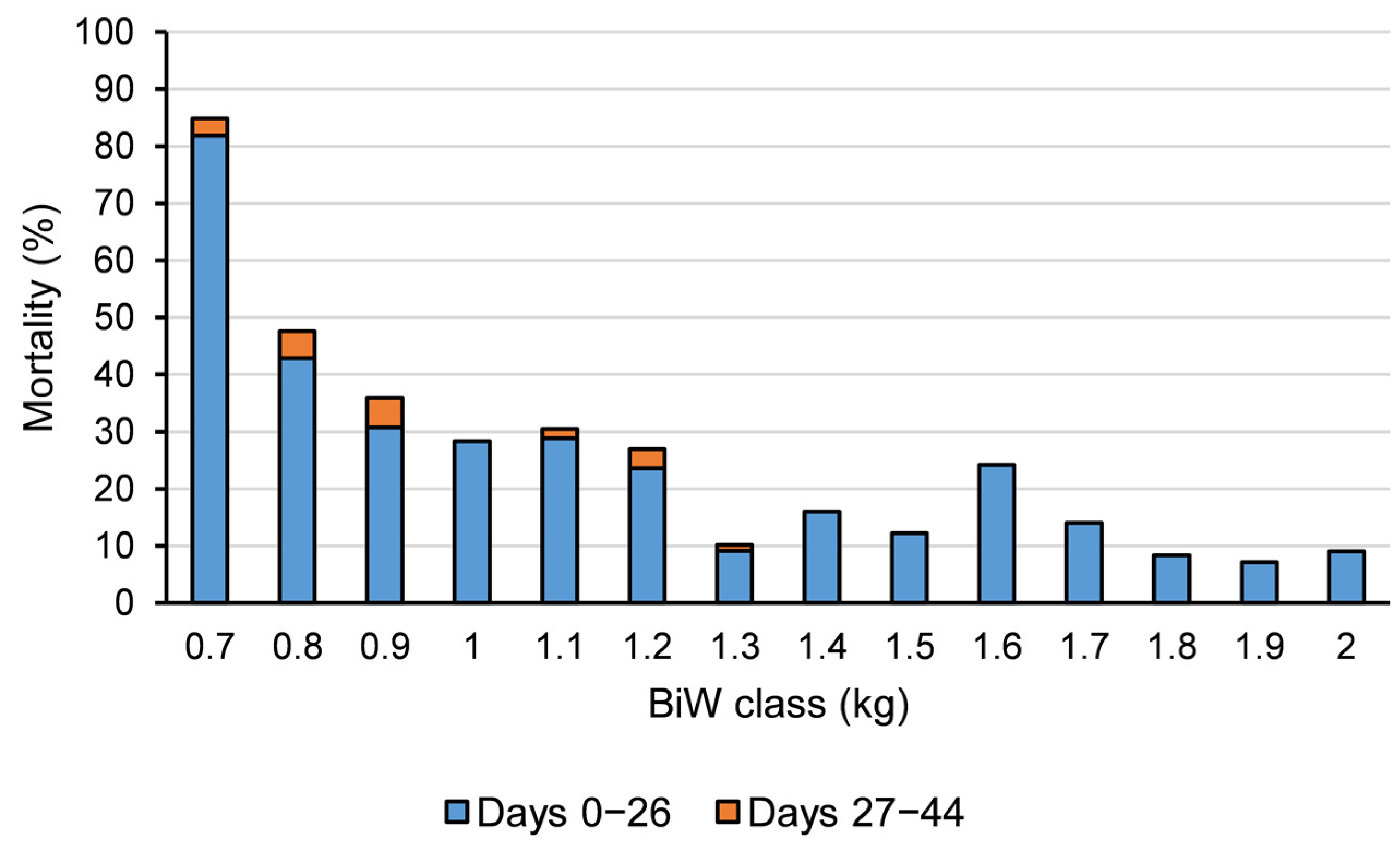 Animals 13 00297 g003