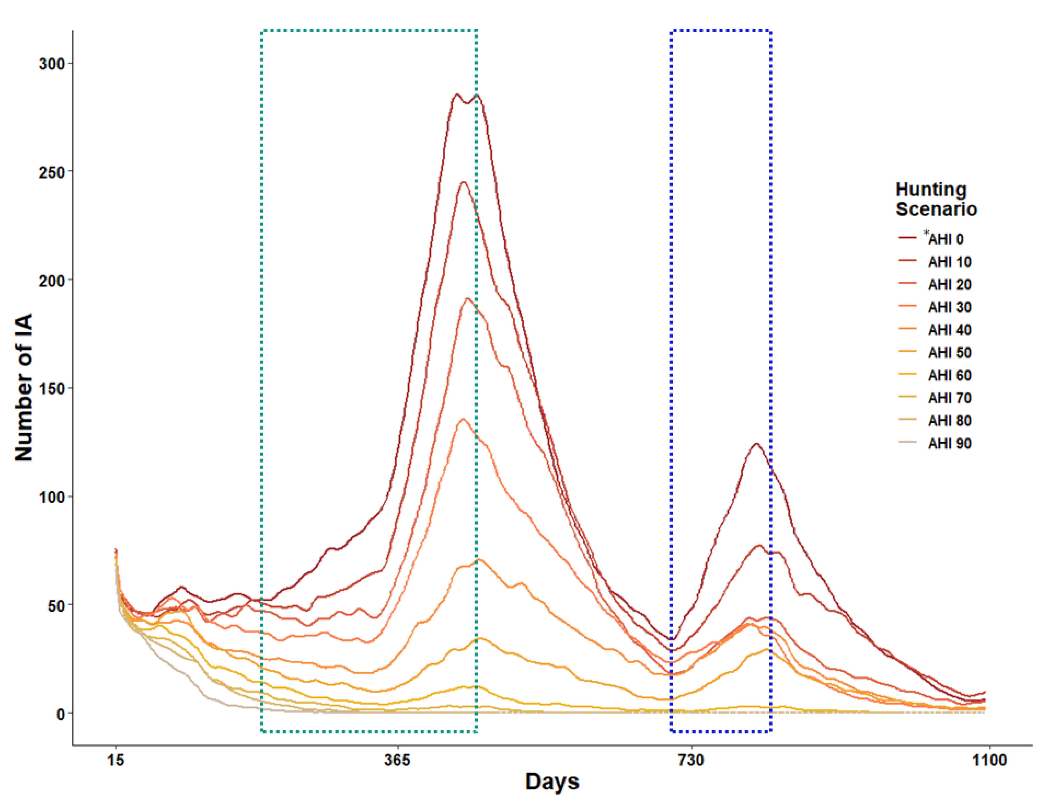 Animals 13 00298 g006 Animals 13 00298 g006
