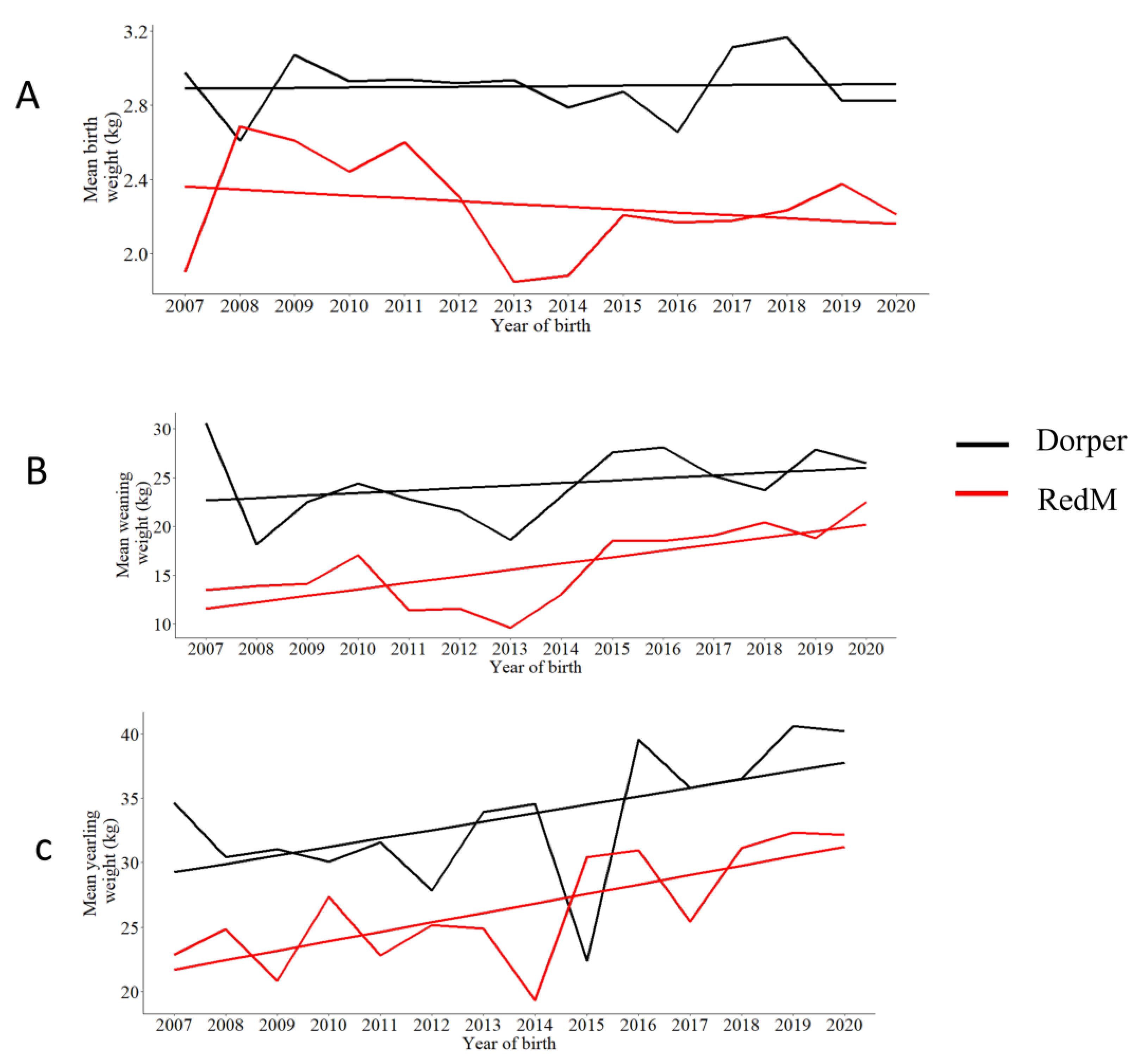Animals 13 00300 g002 Animals 13 00300 g002