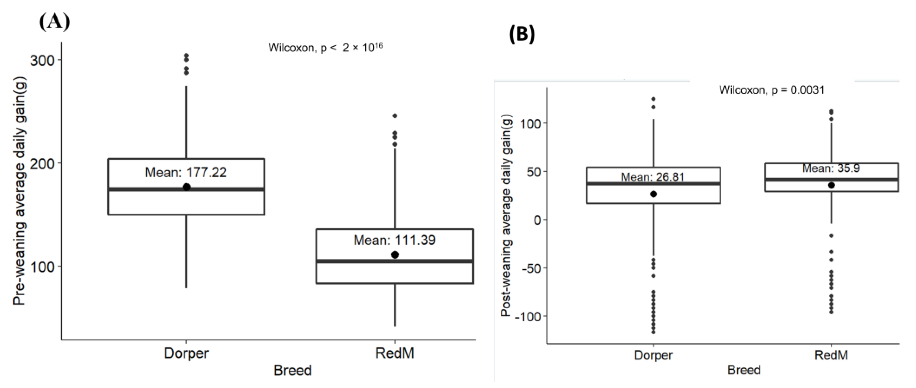Animals 13 00300 g003 Animals 13 00300 g003