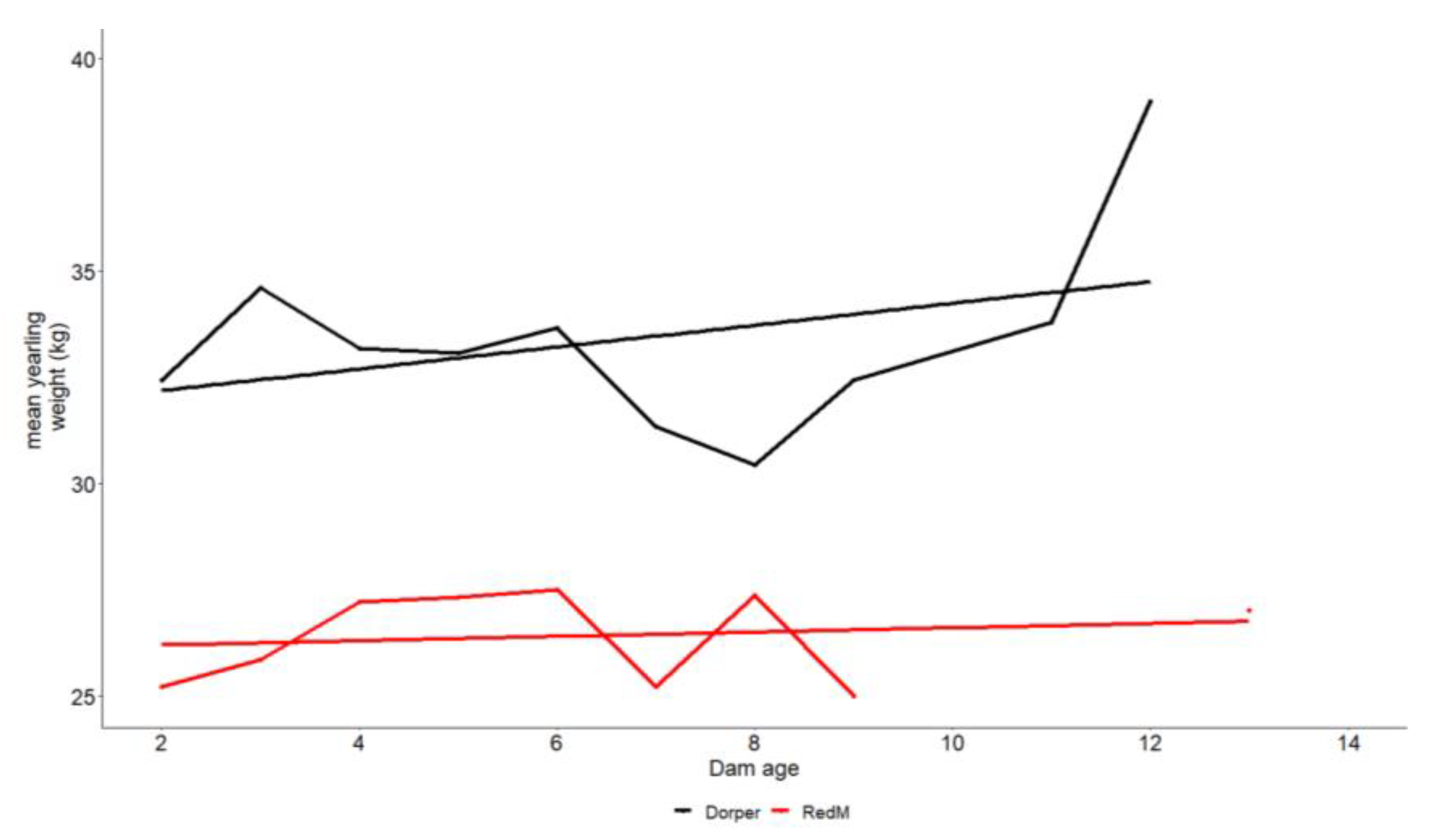 Animals 13 00300 g004 Animals 13 00300 g004