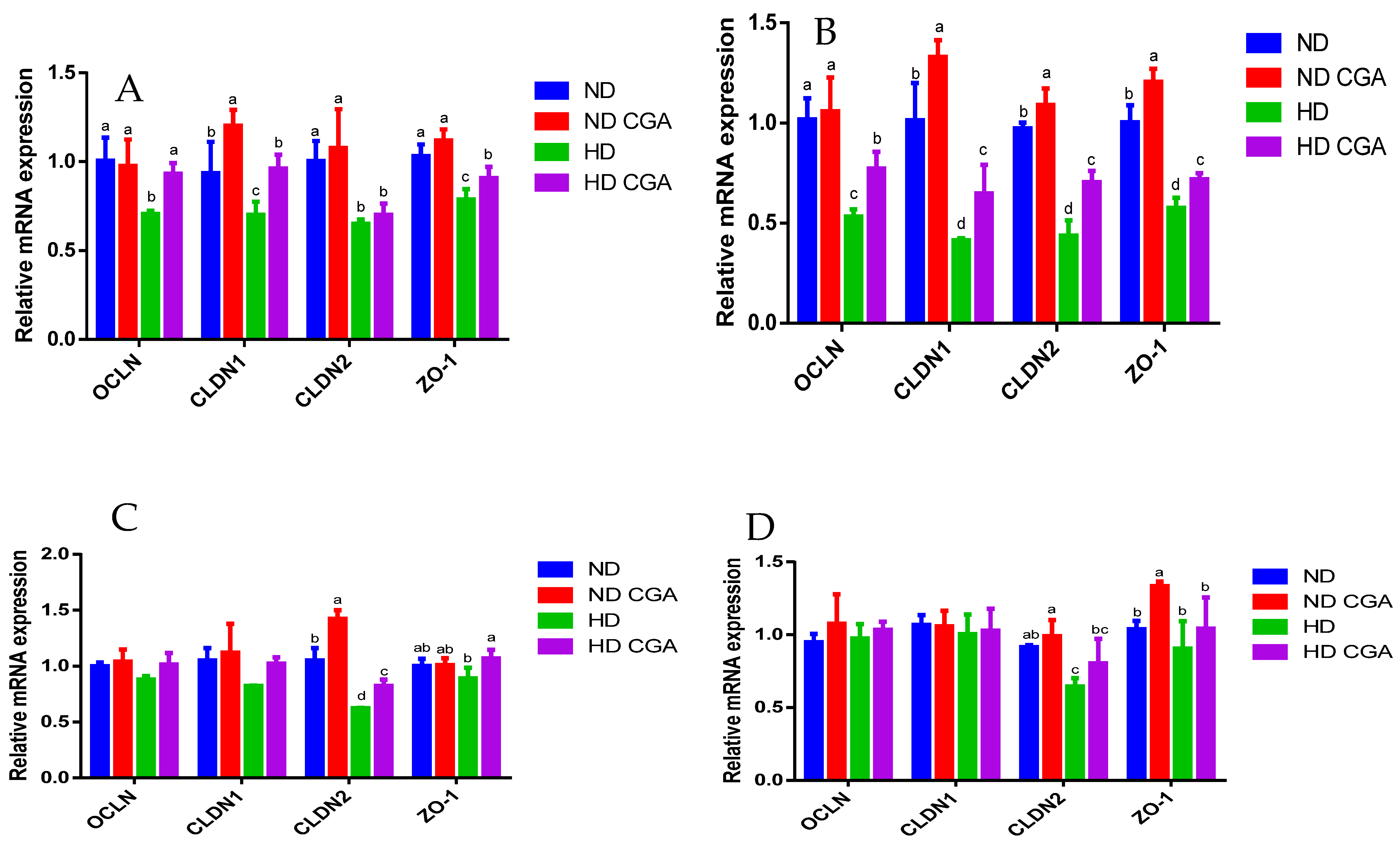 Animals 13 00303 g003 Animals 13 00303 g003