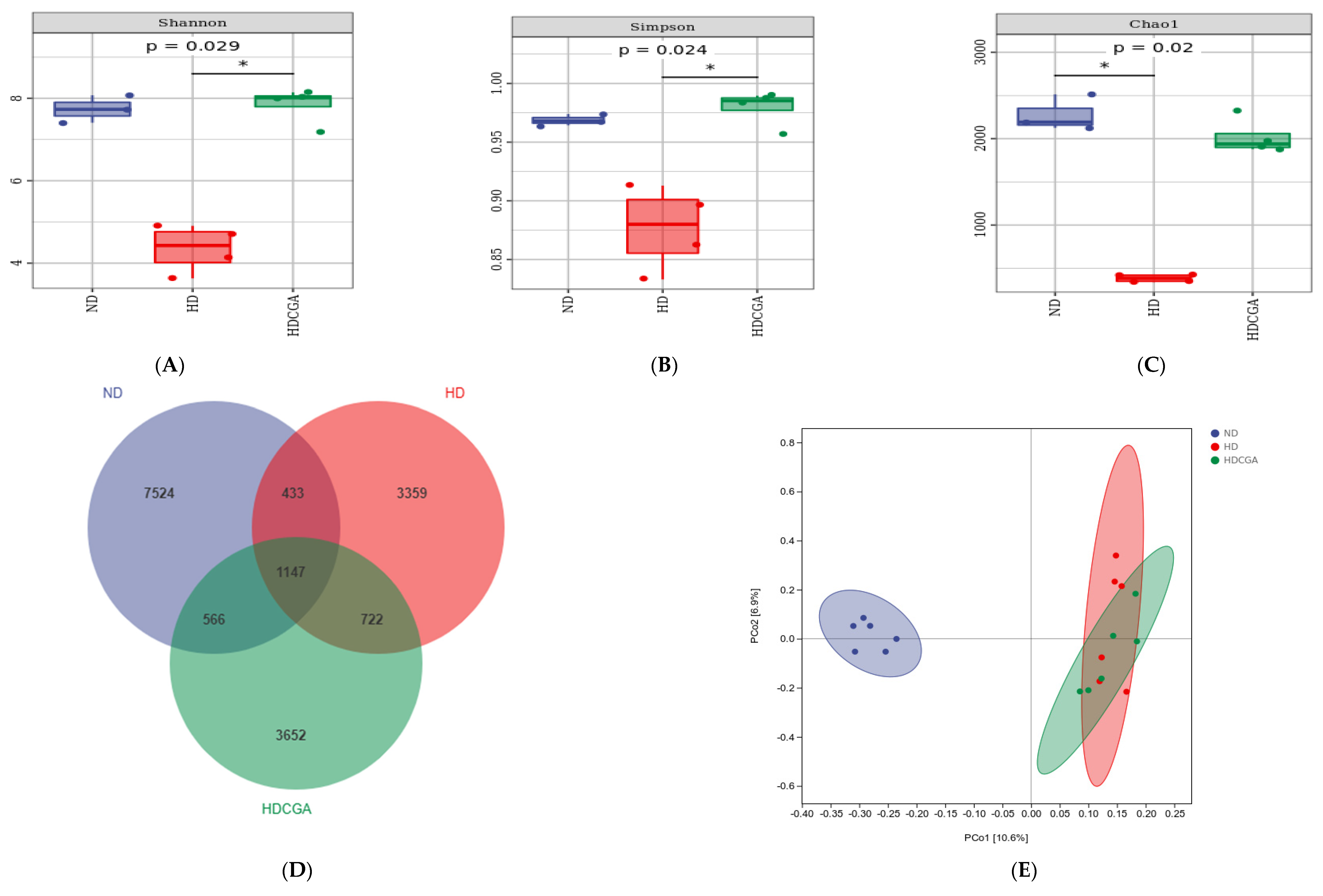 Animals 13 00303 g005a Animals 13 00303 g005a