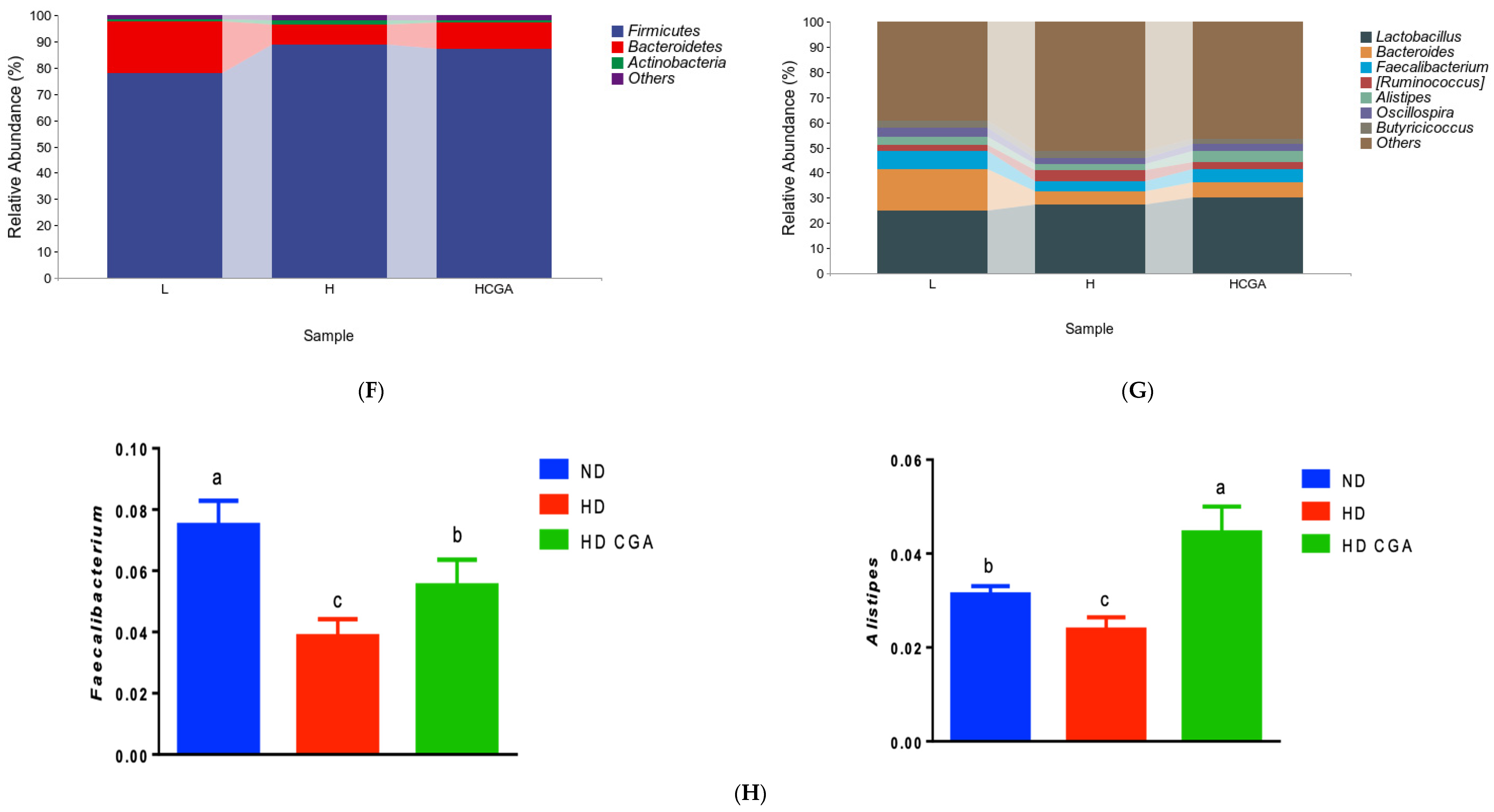 Animals 13 00303 g005b Animals 13 00303 g005b