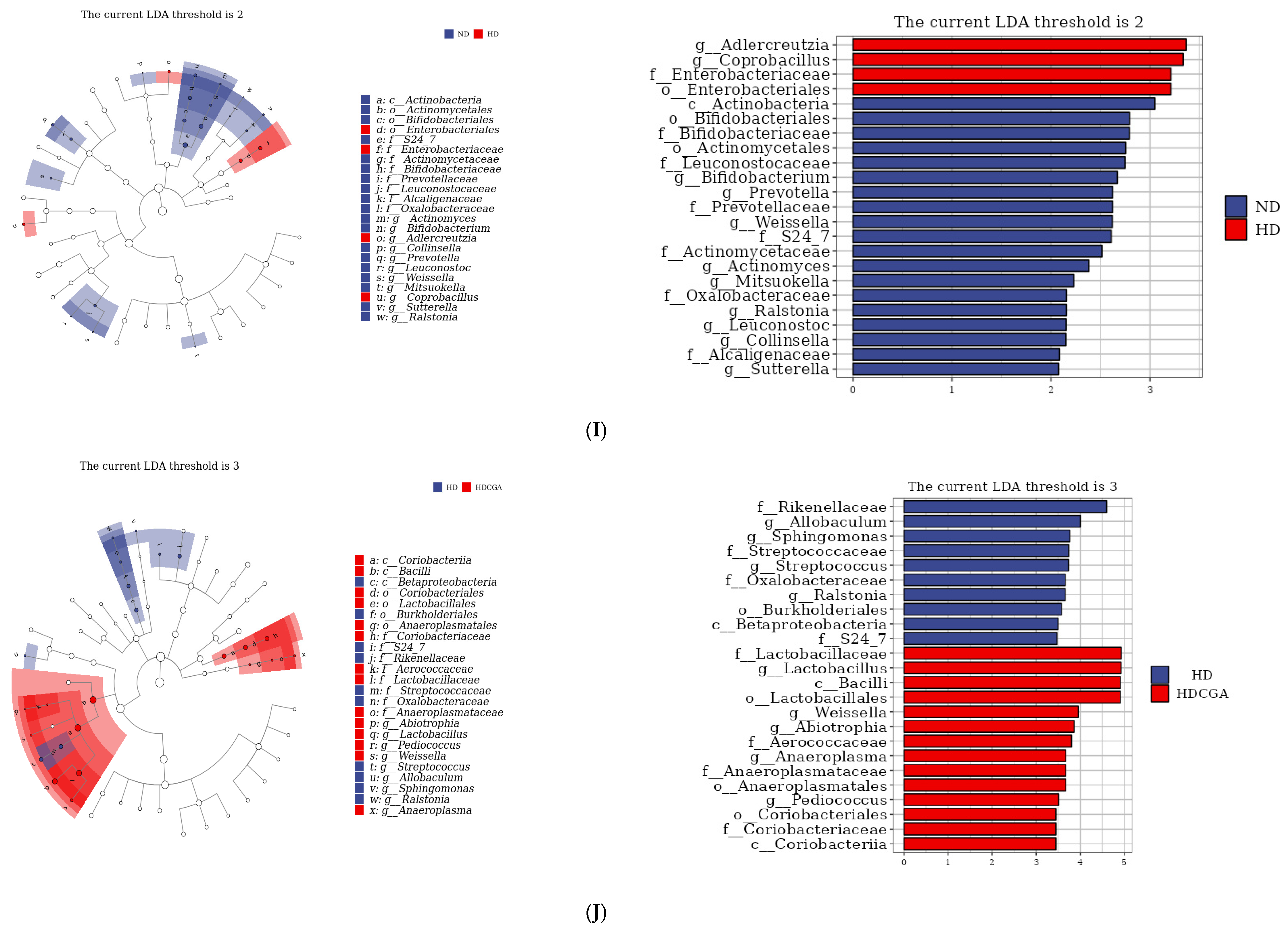 Animals 13 00303 g005c Animals 13 00303 g005c