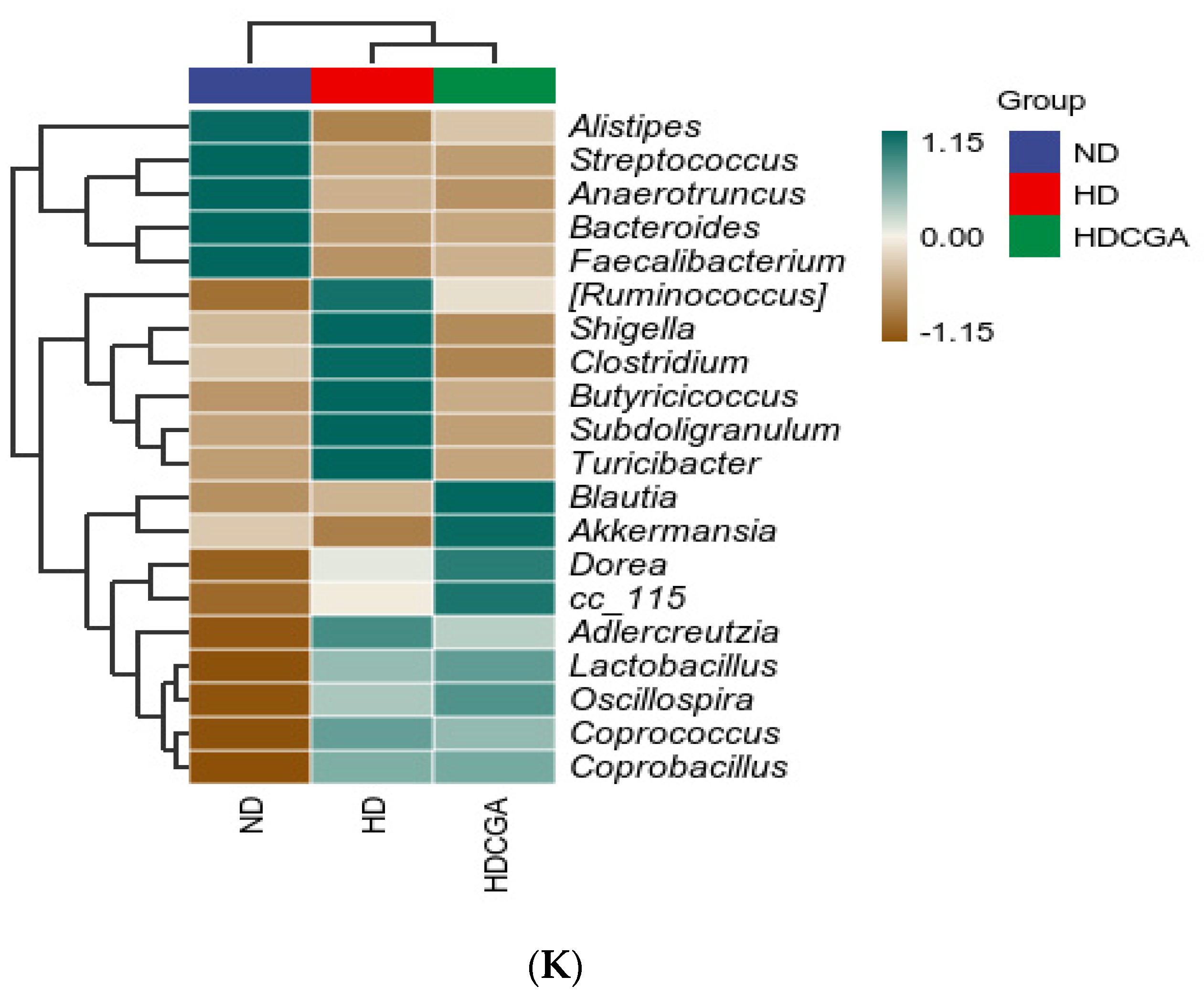 Animals 13 00303 g005d Animals 13 00303 g005d