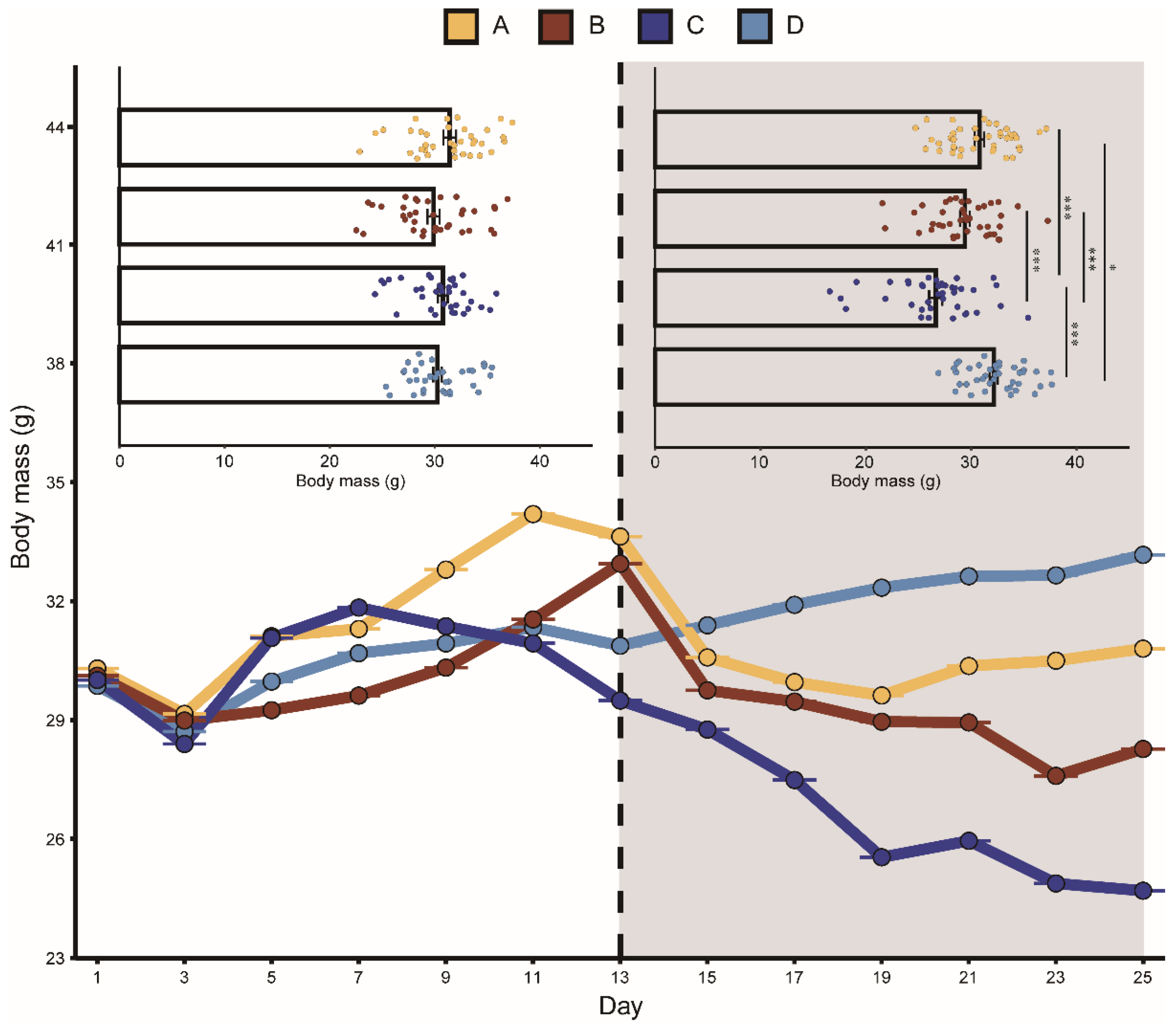 Animals 13 00306 g003 Animals 13 00306 g003