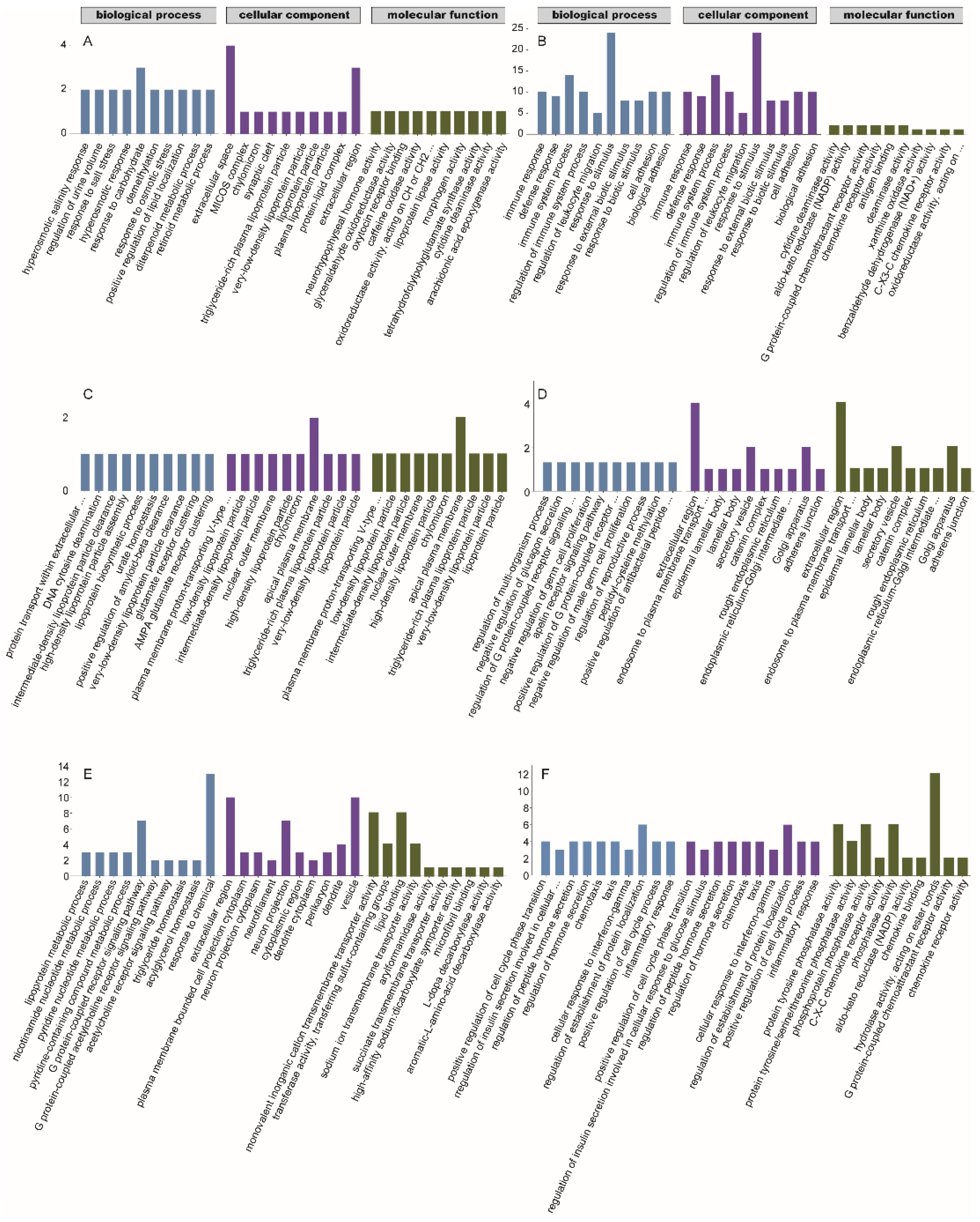 Animals 13 00306 g006 Animals 13 00306 g006