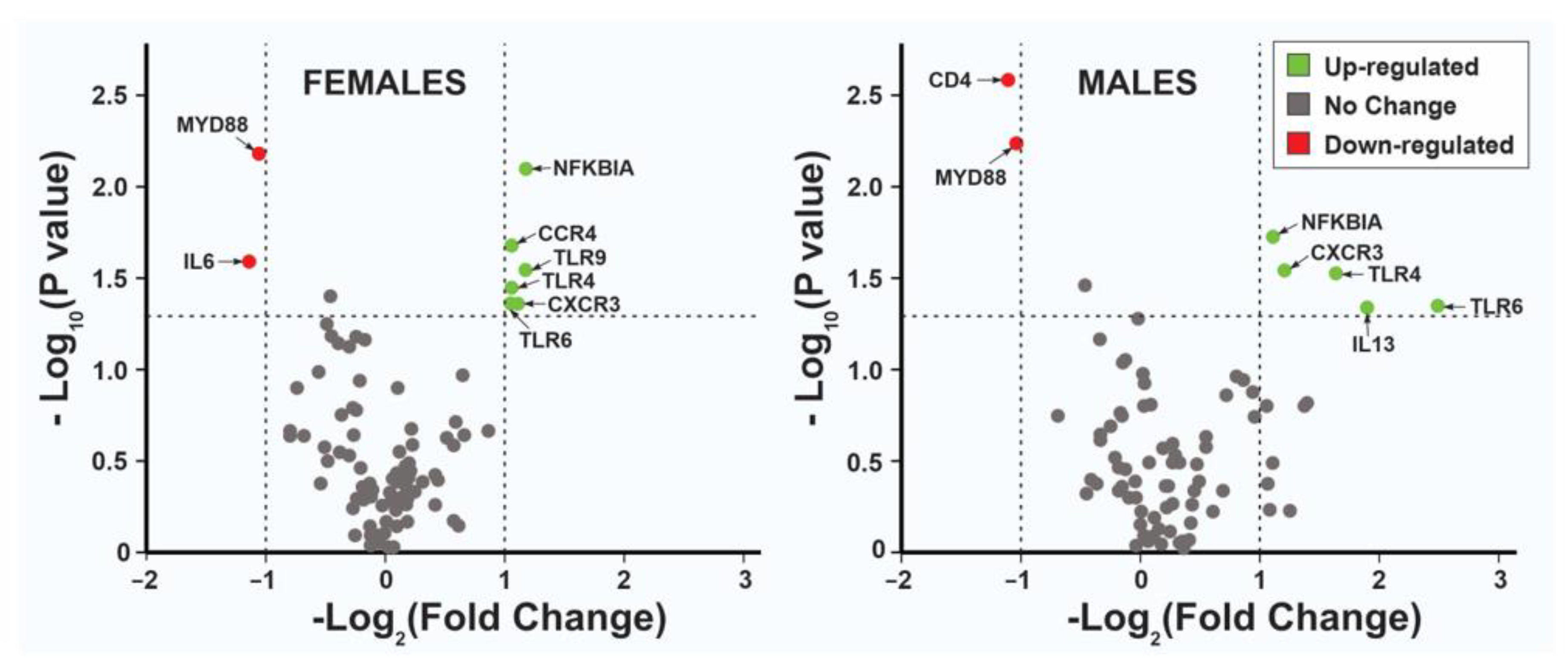 Animals 13 00308 g002 Animals 13 00308 g002