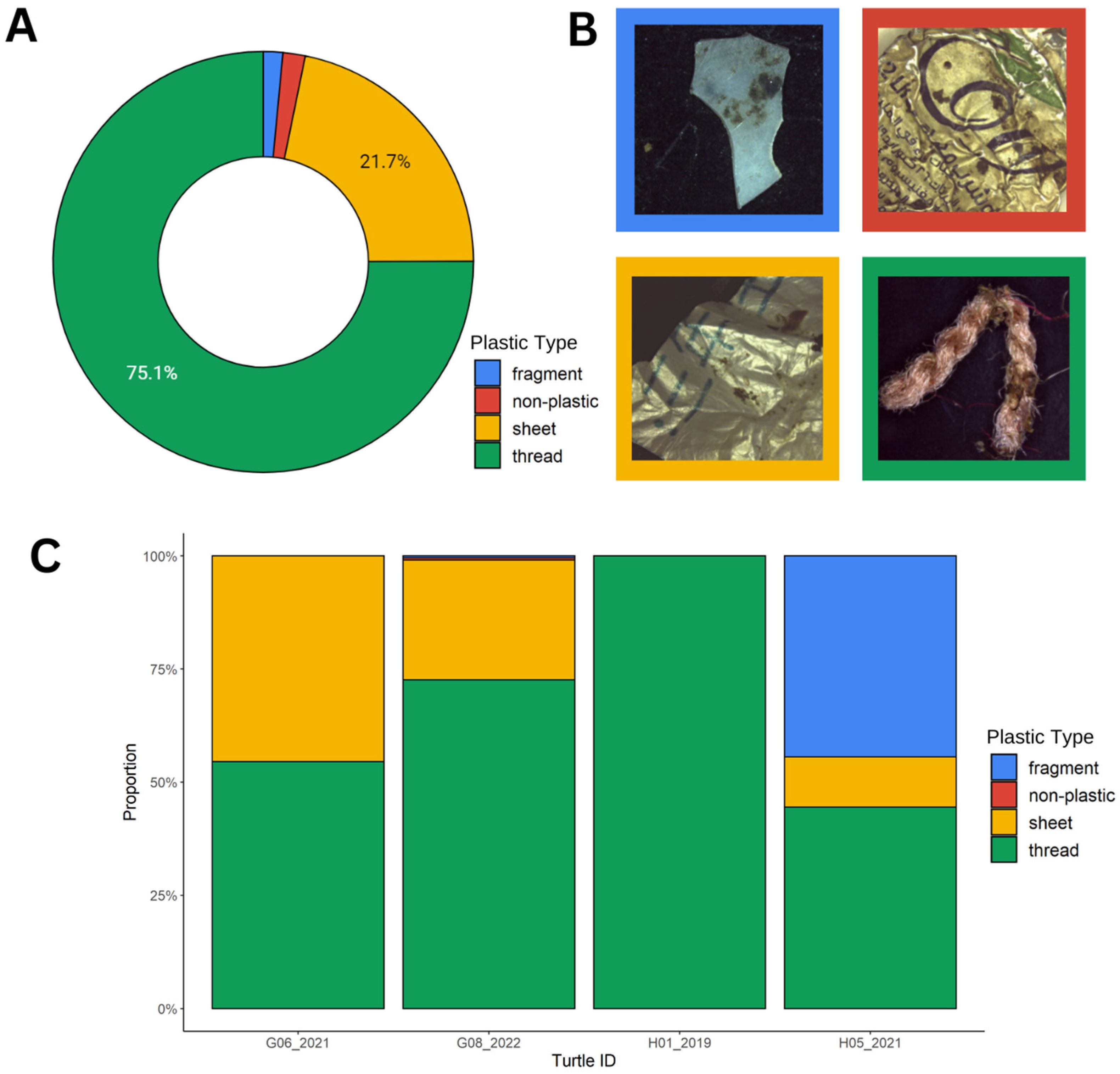 Animals 13 00314 g002
