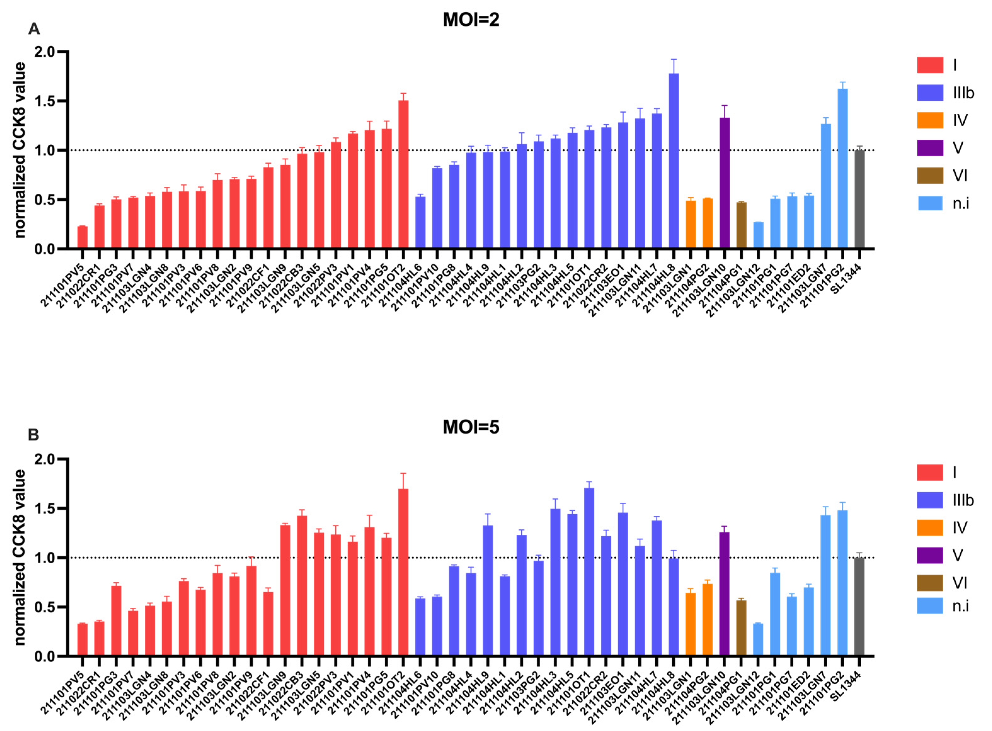 Animals 13 00315 g001