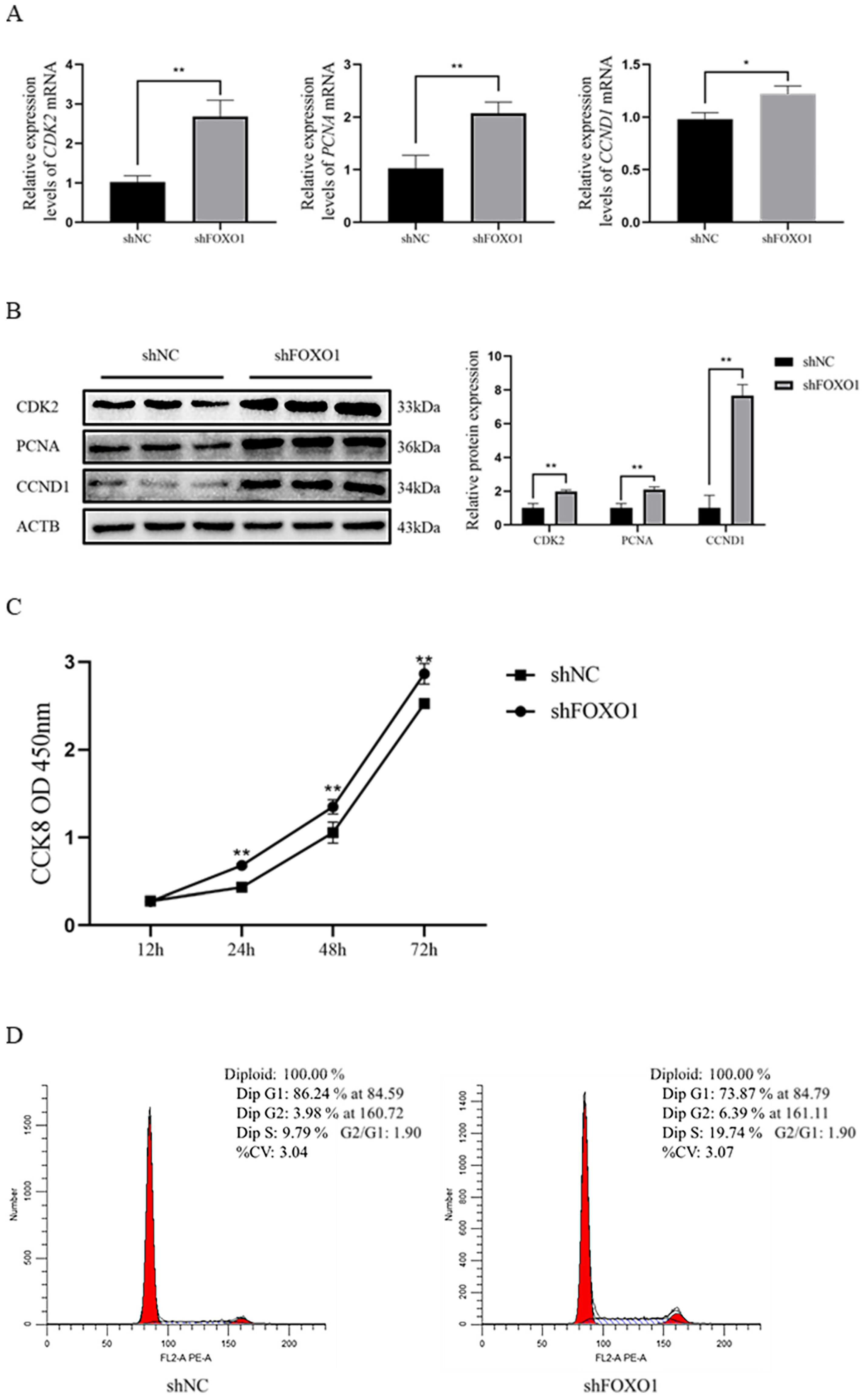 Animals 13 00319 g004 Animals 13 00319 g004
