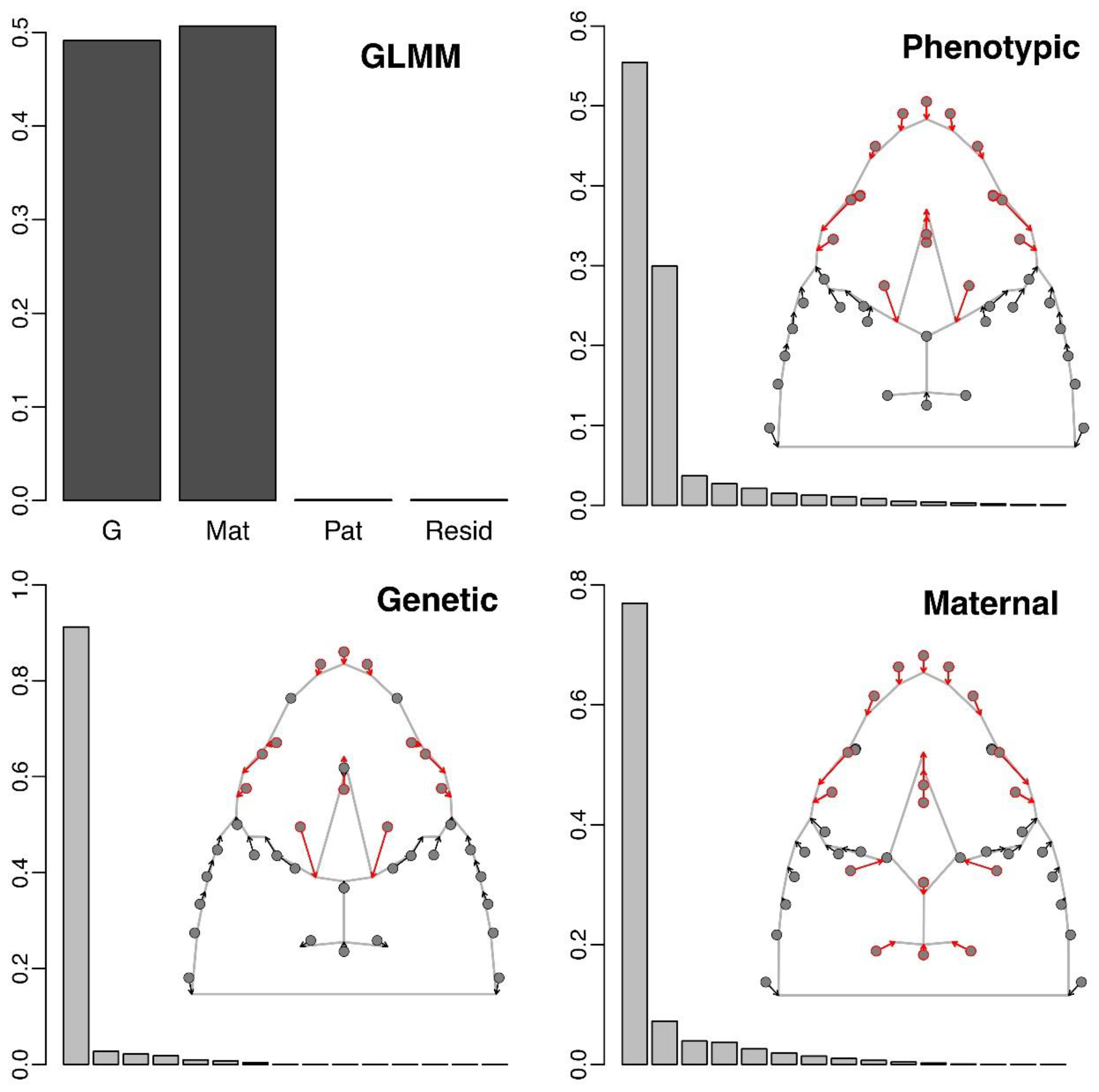 Animals 13 00322 g002 Animals 13 00322 g002