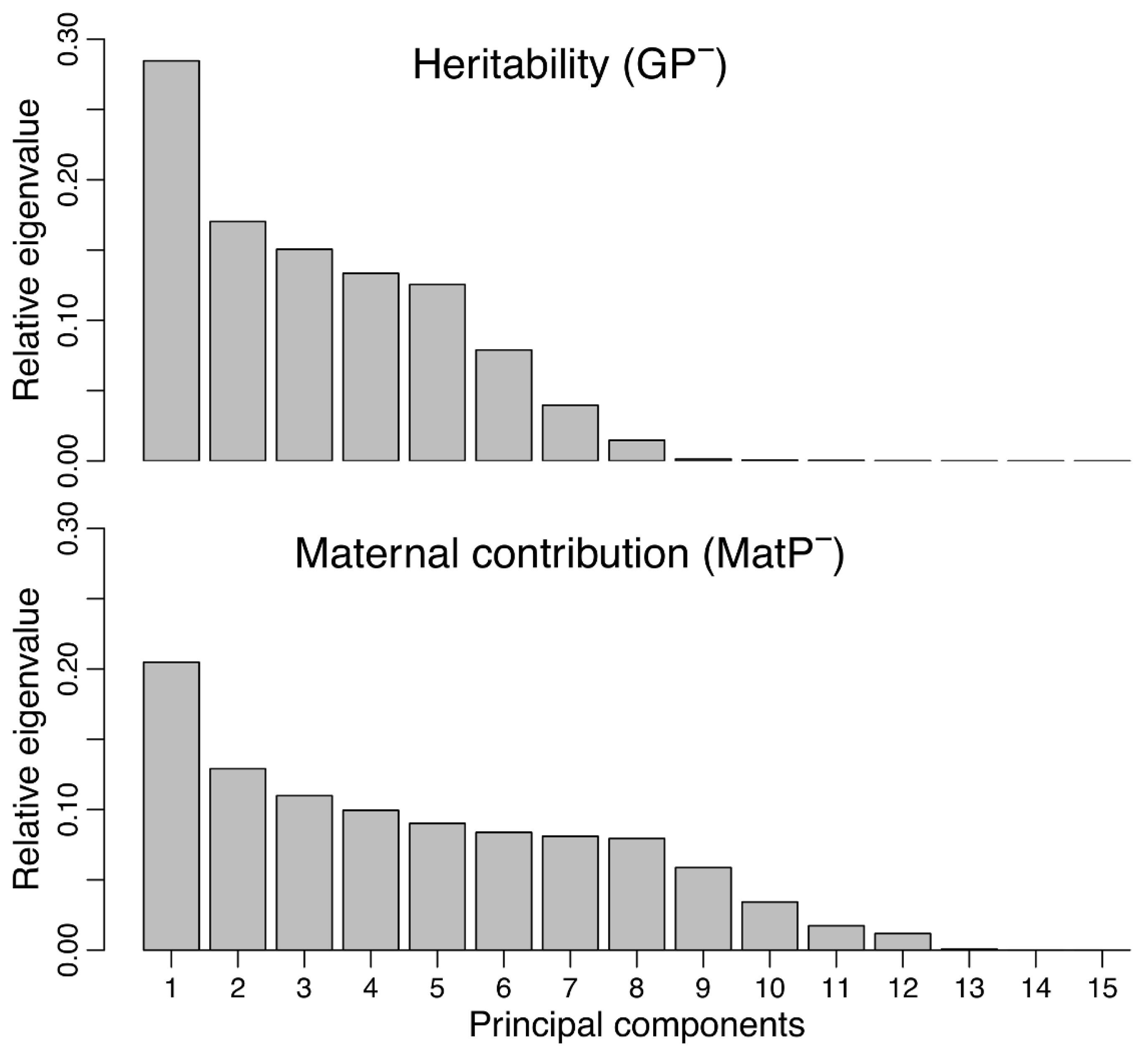 Animals 13 00322 g003 Animals 13 00322 g003