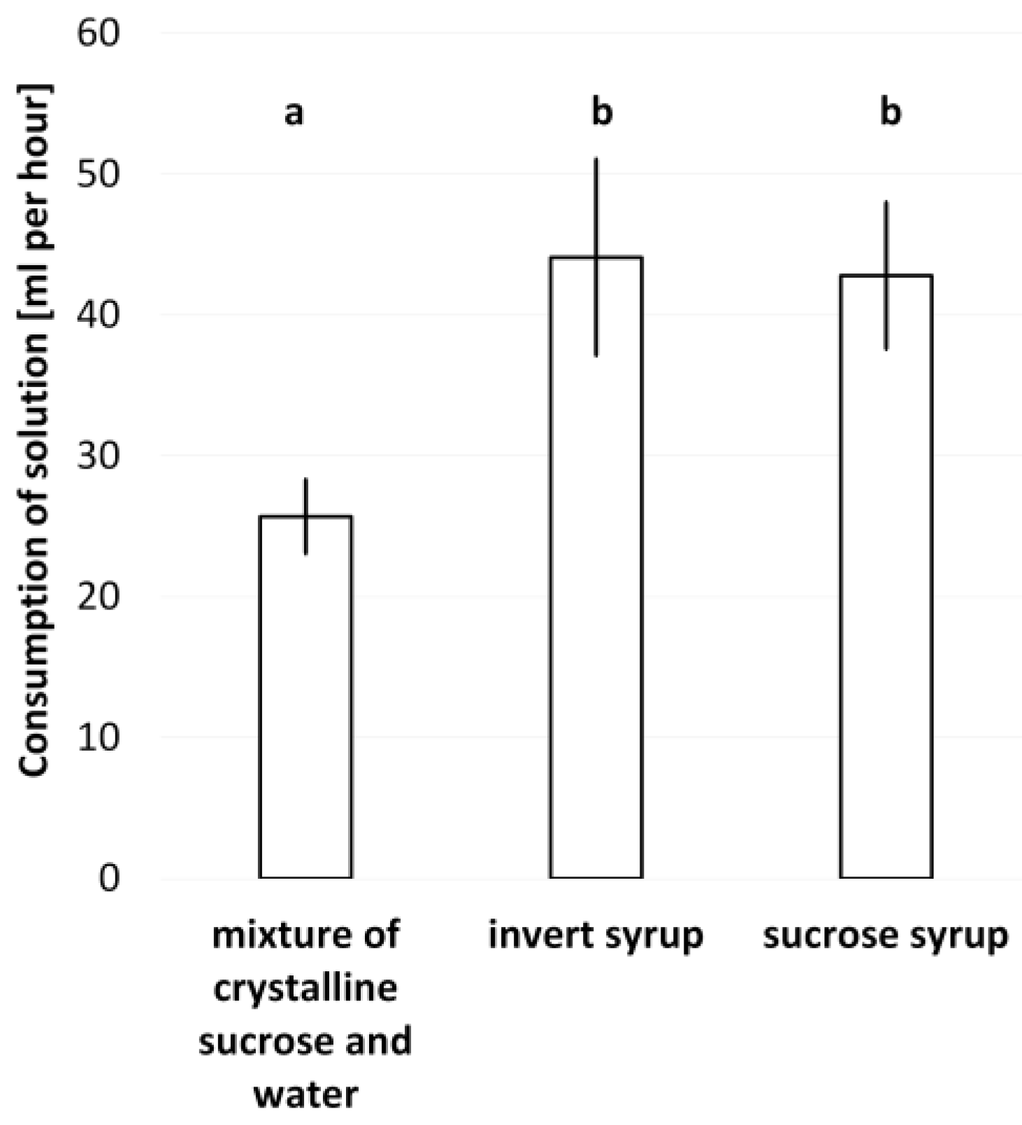 Animals 13 00323 g001 Animals 13 00323 g001
