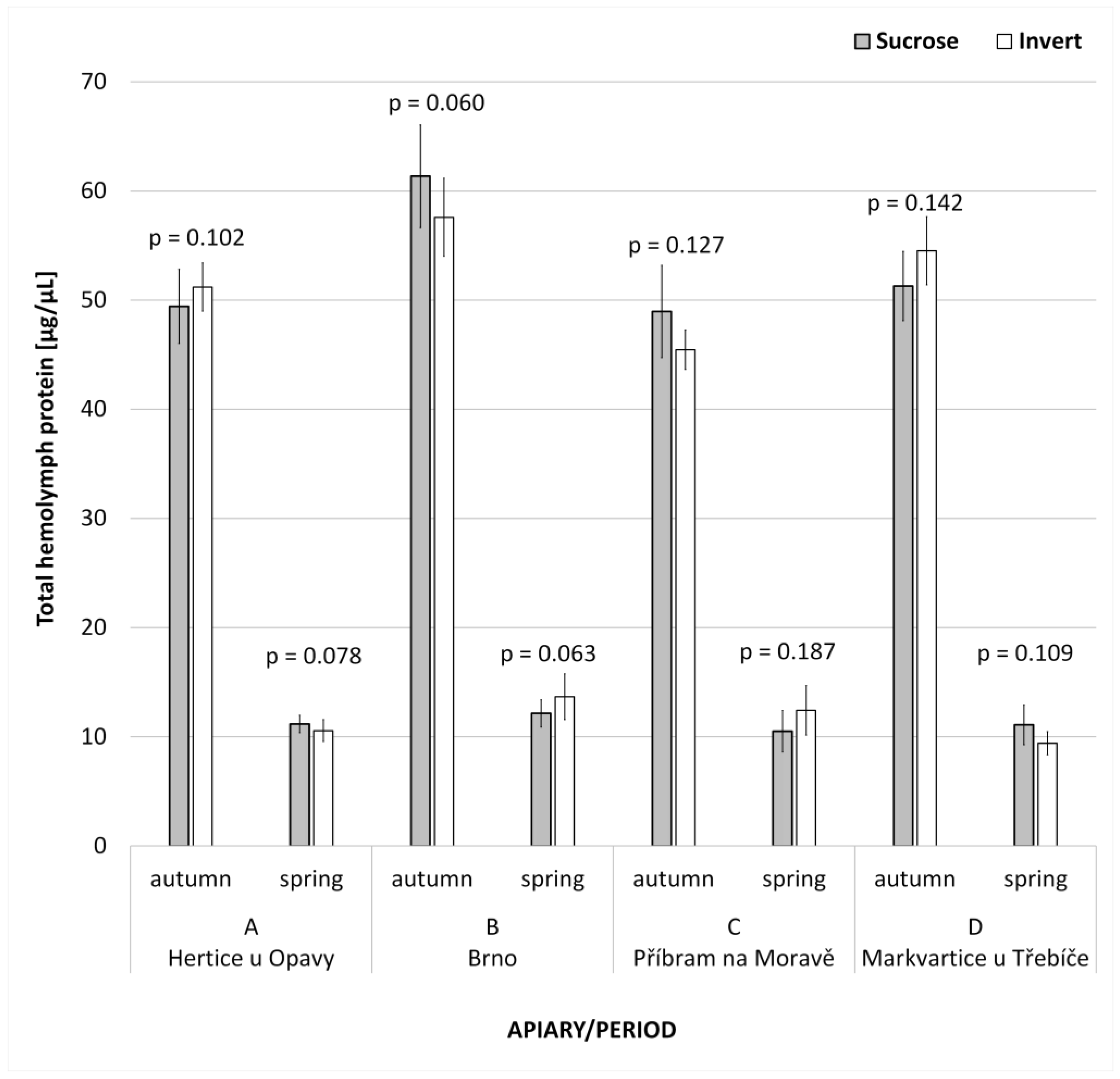 Animals 13 00323 g002 Animals 13 00323 g002