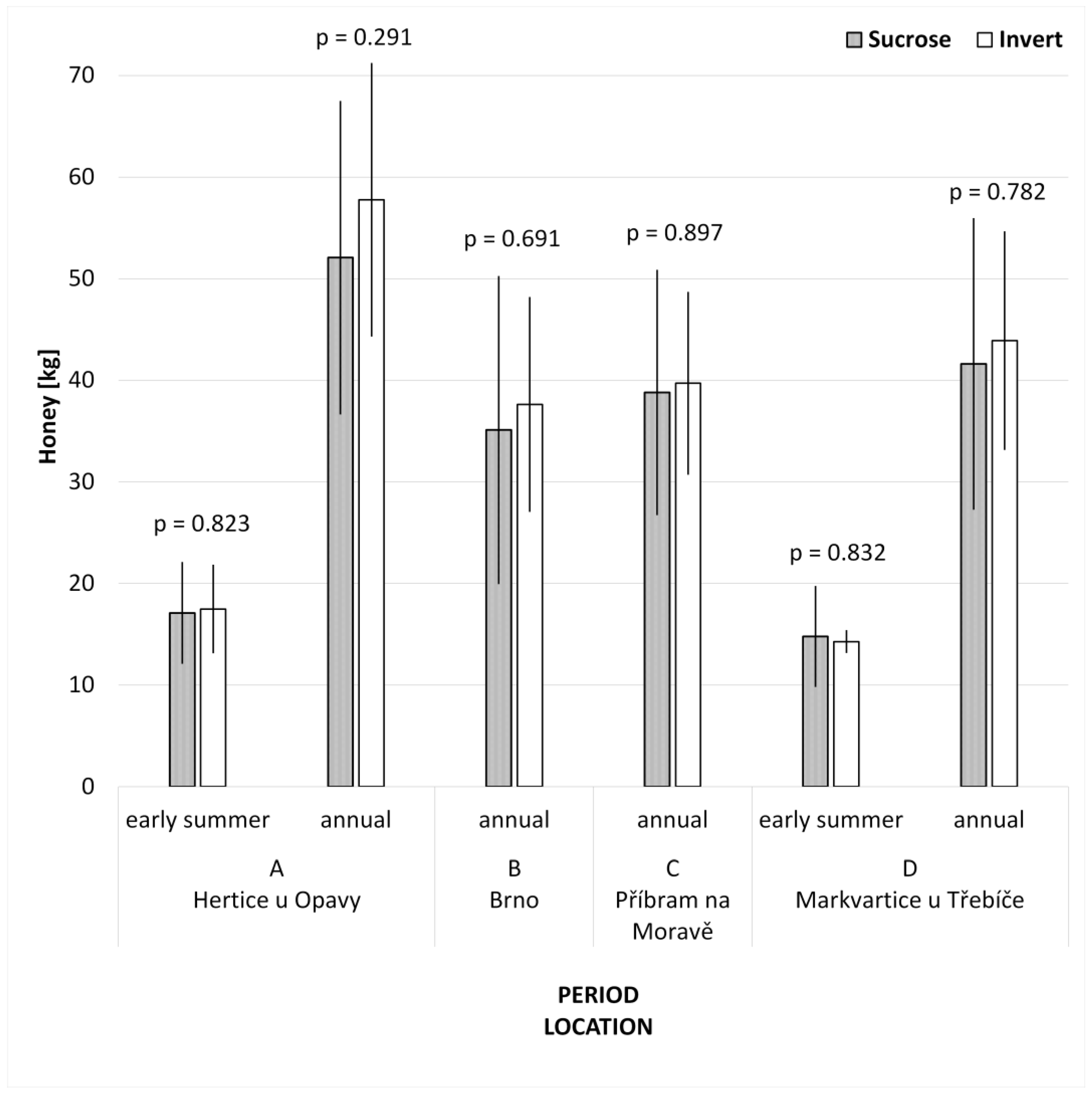 Animals 13 00323 g003 Animals 13 00323 g003